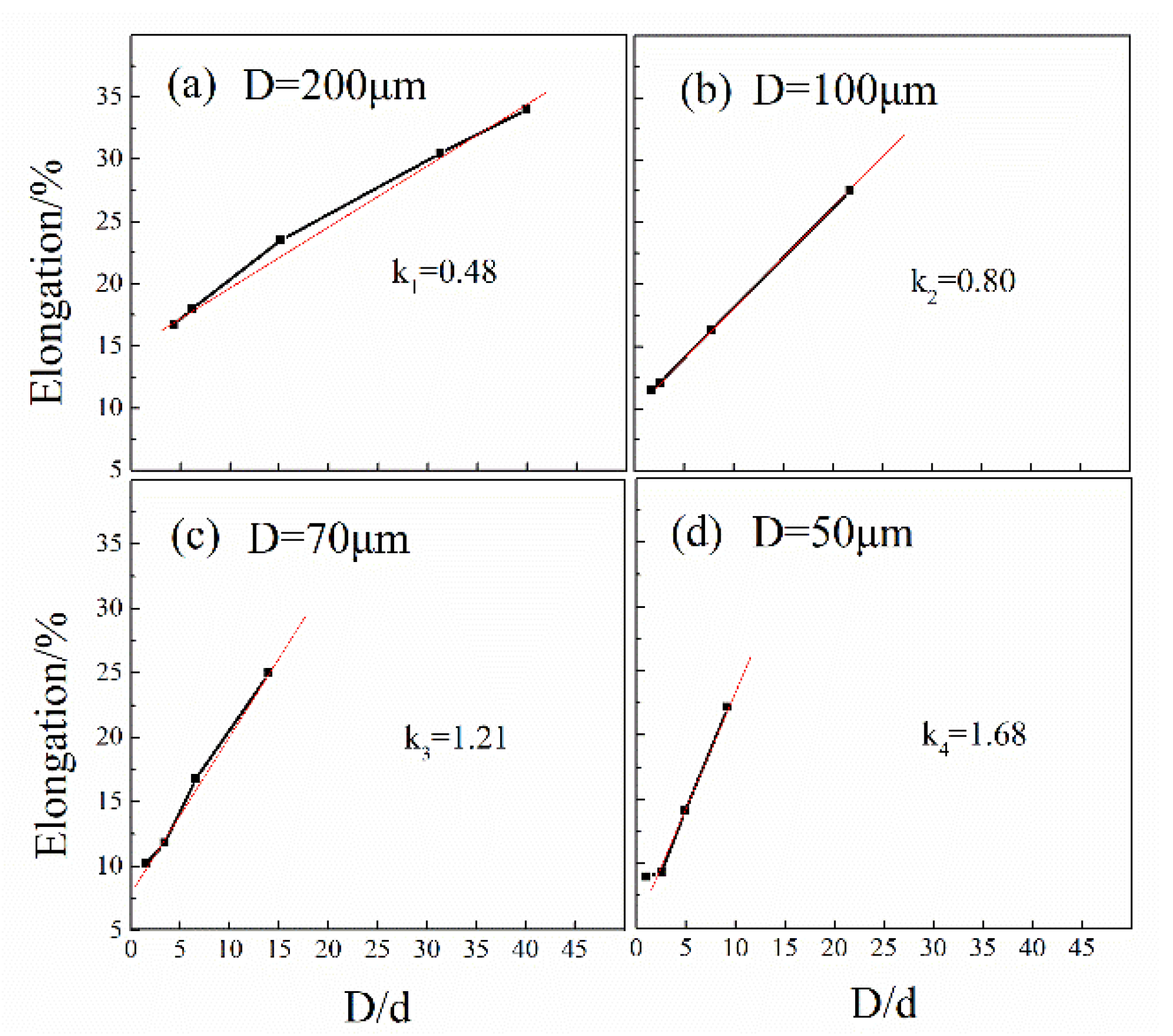 Materials 13 04563 g004