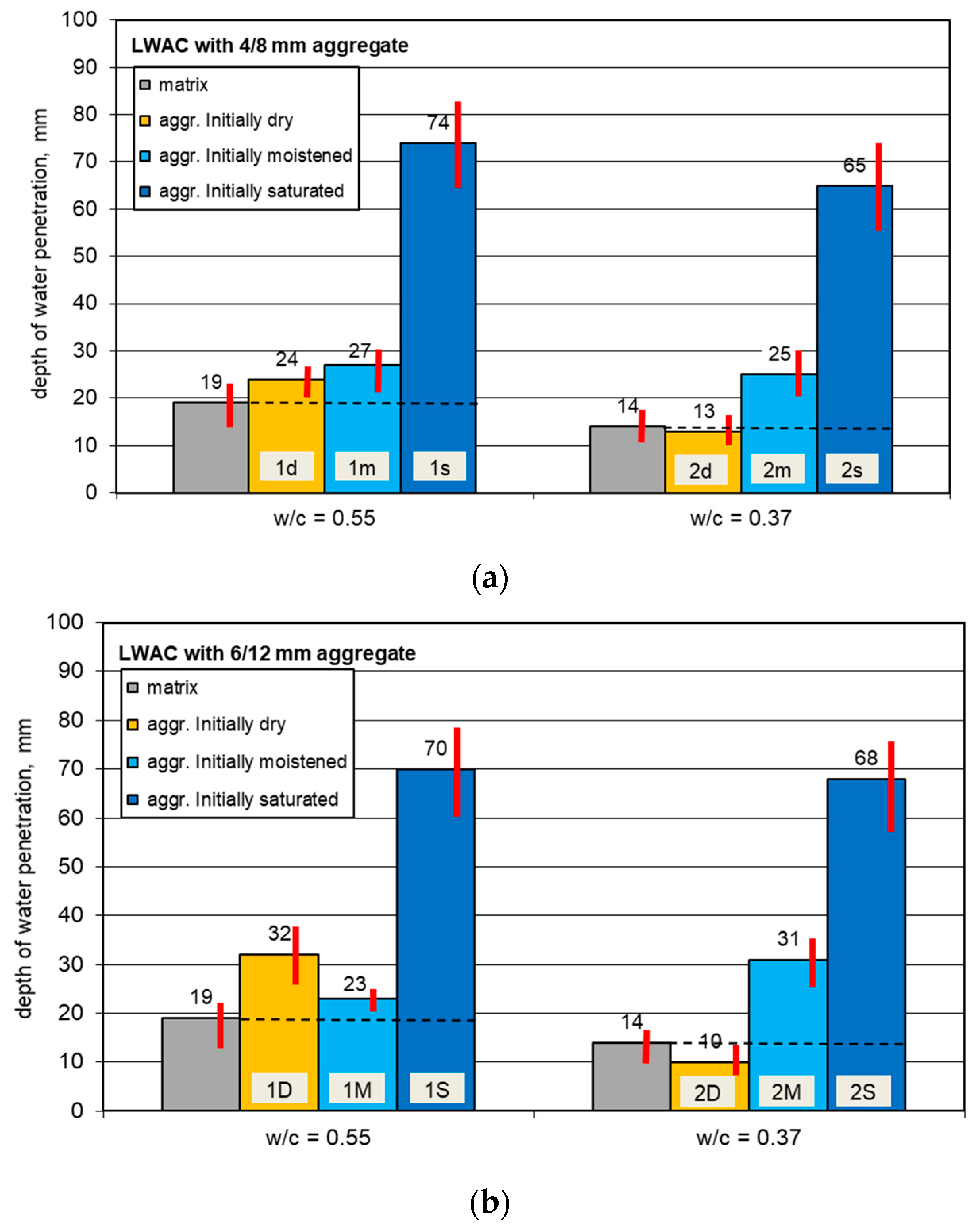 Materials 13 04565 g004