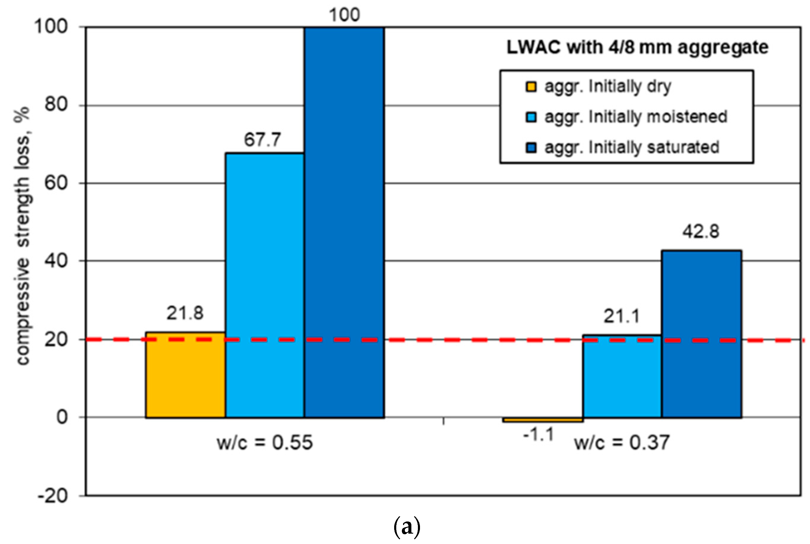 Materials 13 04565 g007a