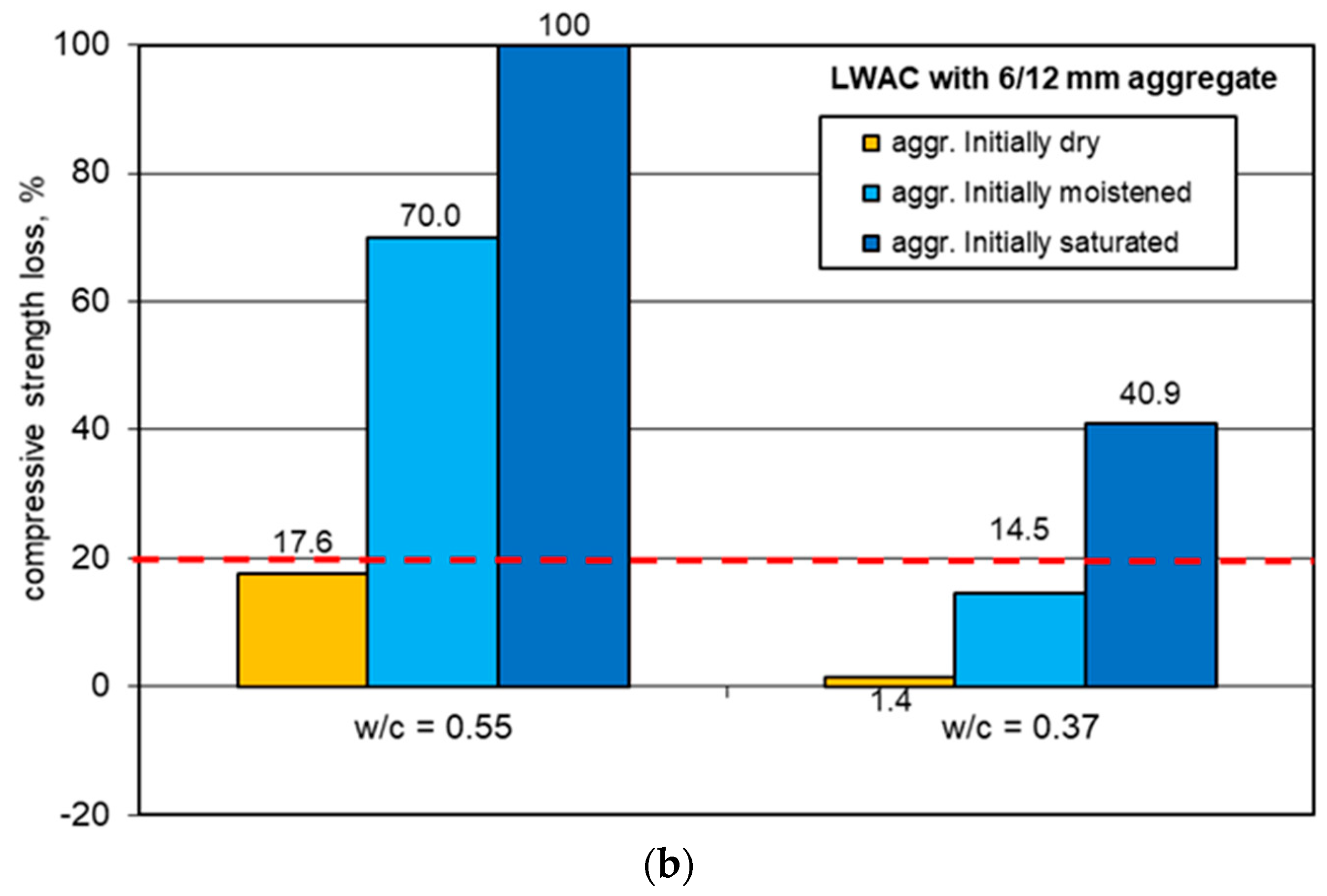 Materials 13 04565 g007b