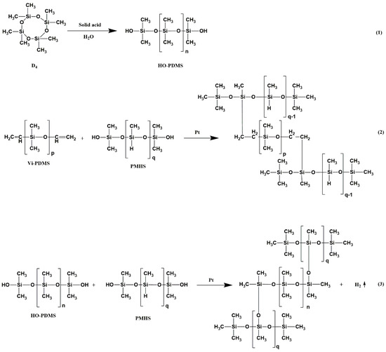 Materials | Free Full-Text | Effects of Polyhedral Oligomeric ...