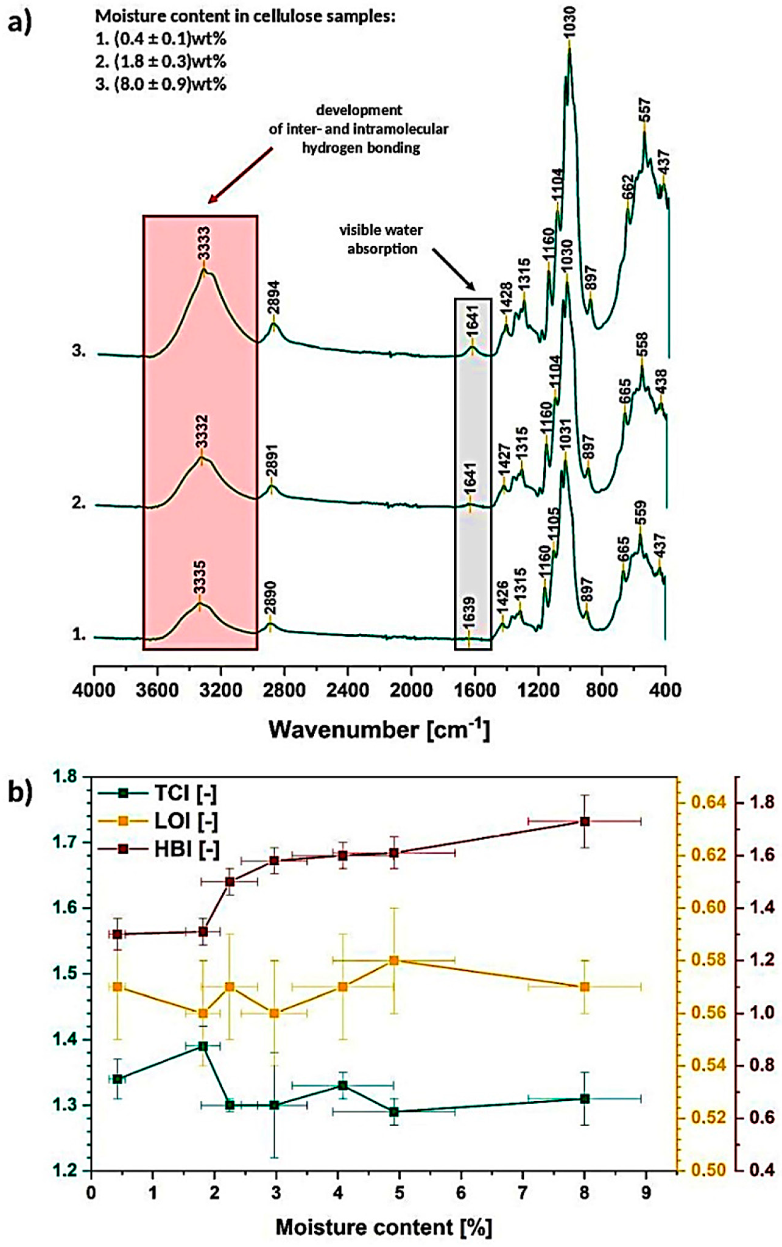 Materials 13 04573 g004 Materials 13 04573 g004