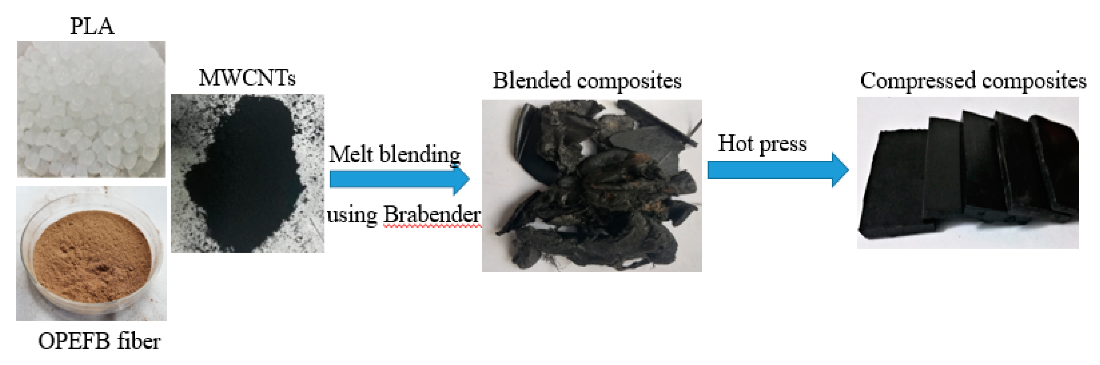 Materials 13 04581 g001