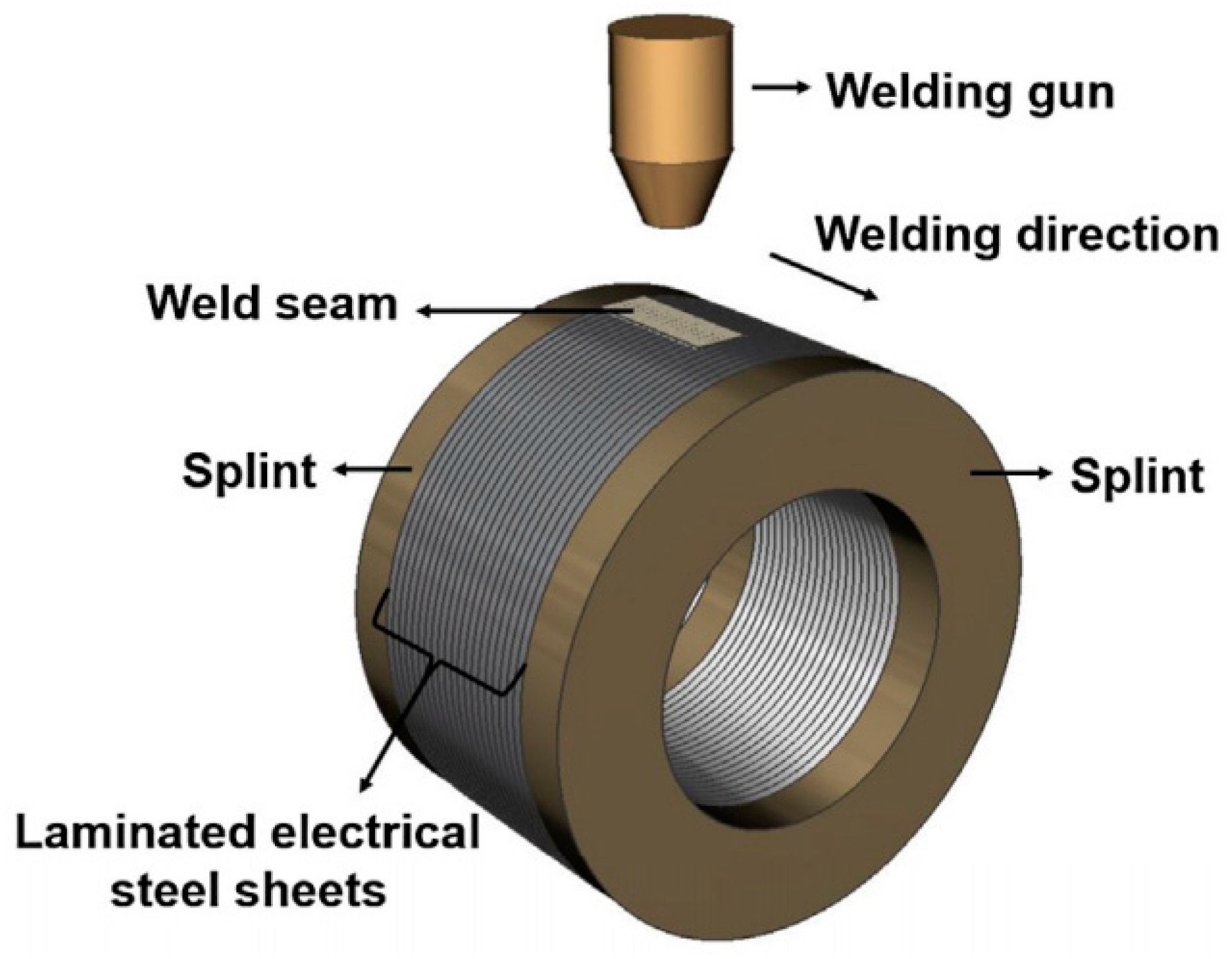 Materials | Free Full-Text | Joining of the Laminated Electrical Steels in  Motor Manufacturing: A Review