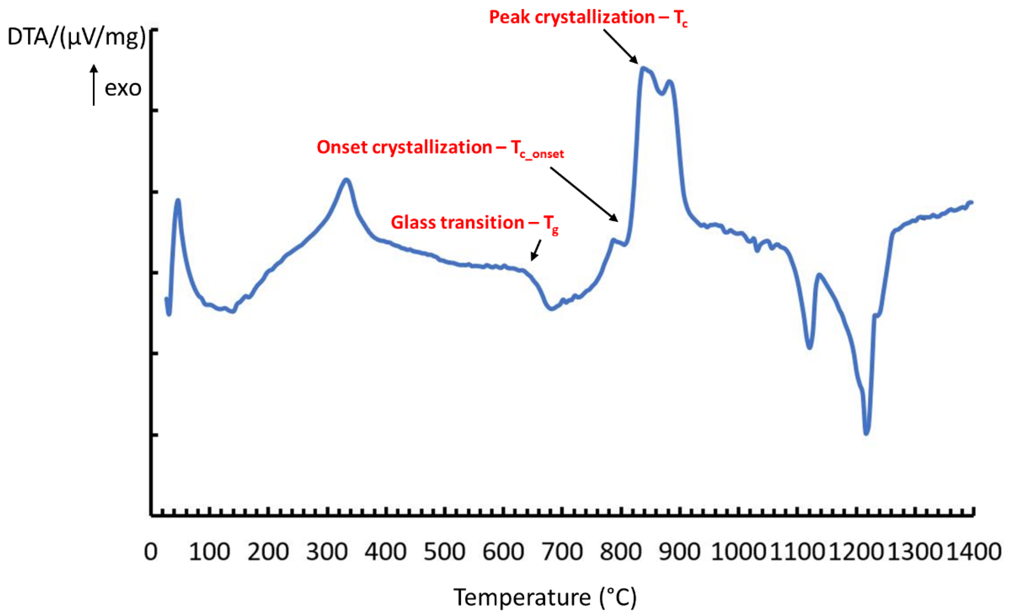 Materials 13 04600 g001