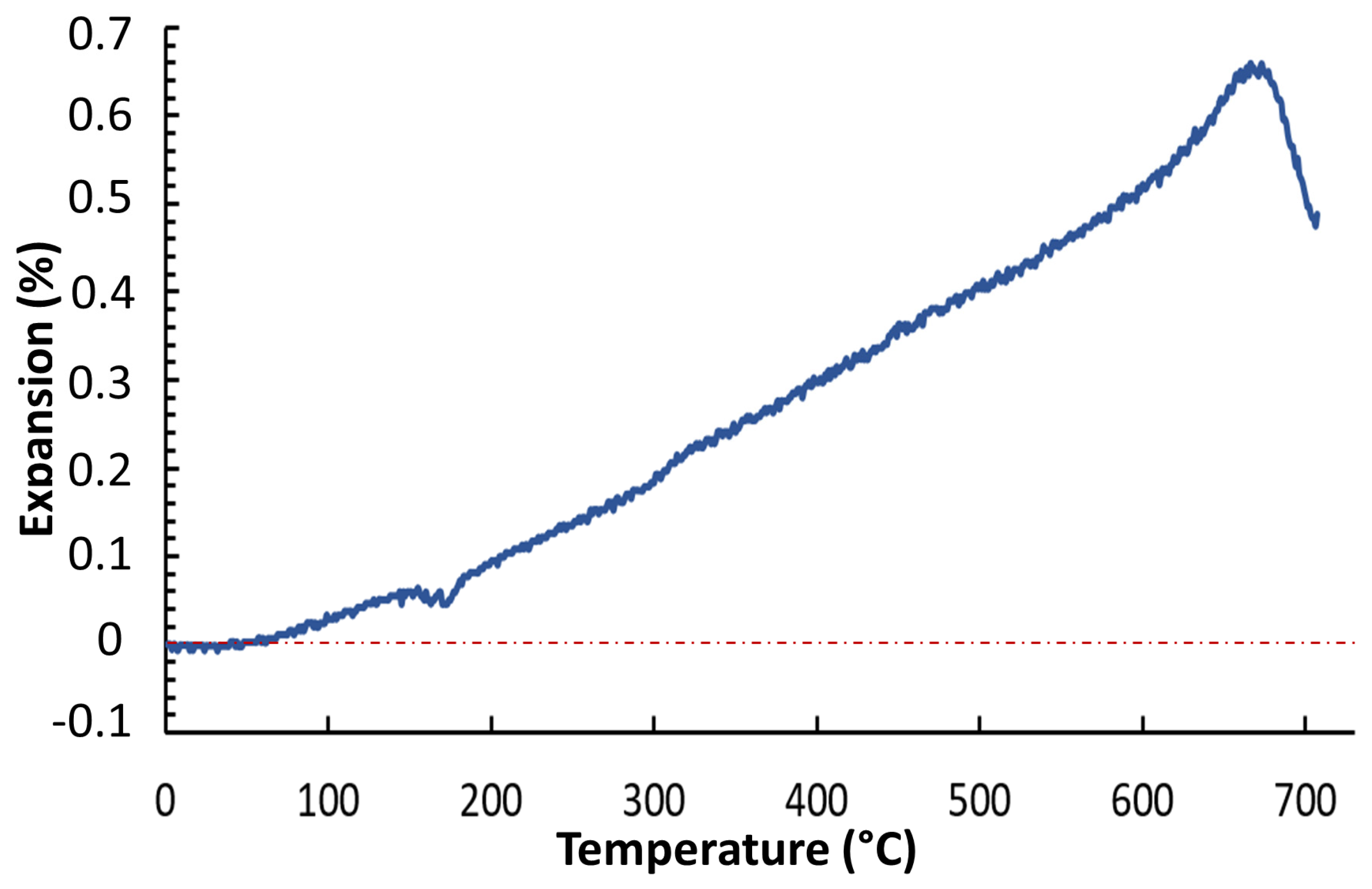 Materials 13 04600 g002
