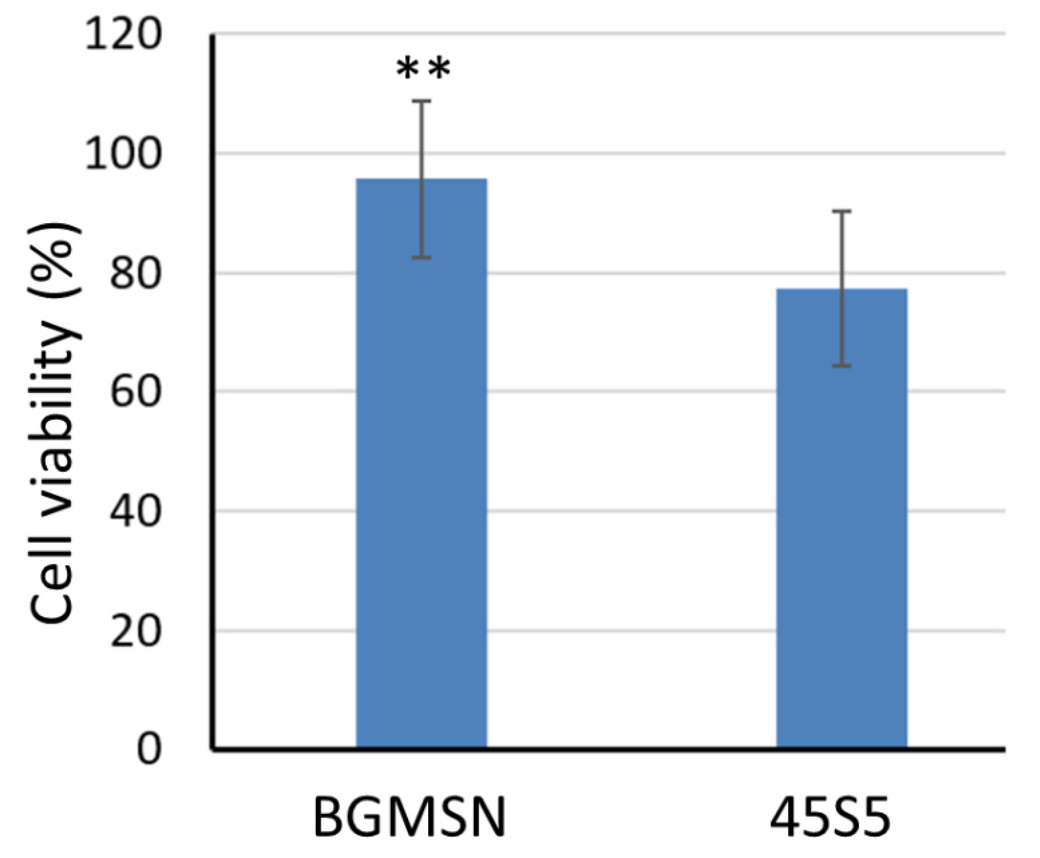 Materials 13 04600 g008