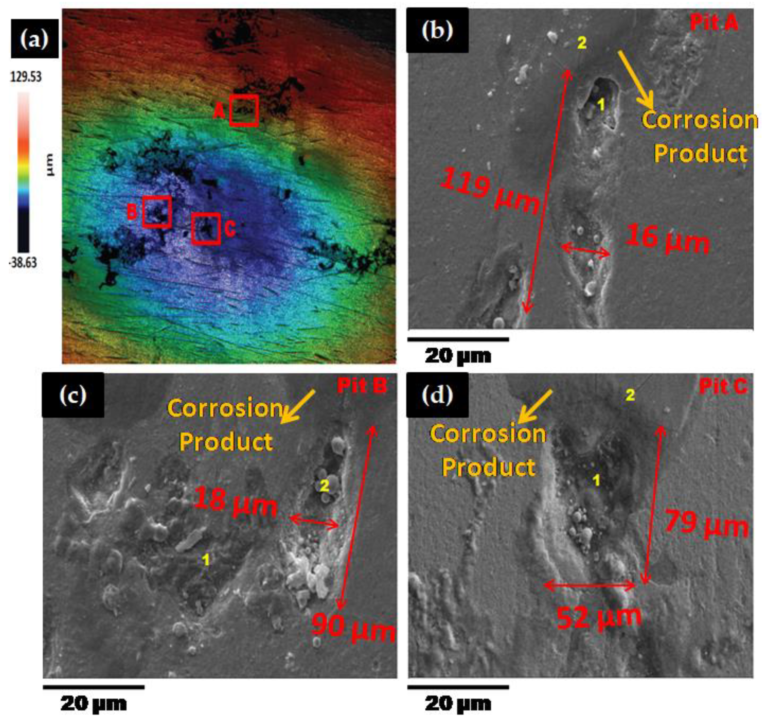 Materials 13 04601 g011