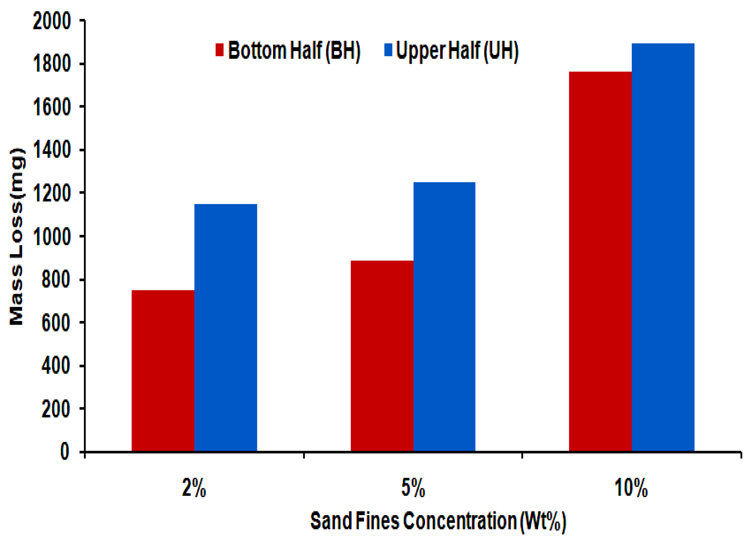 Materials 13 04601 g016