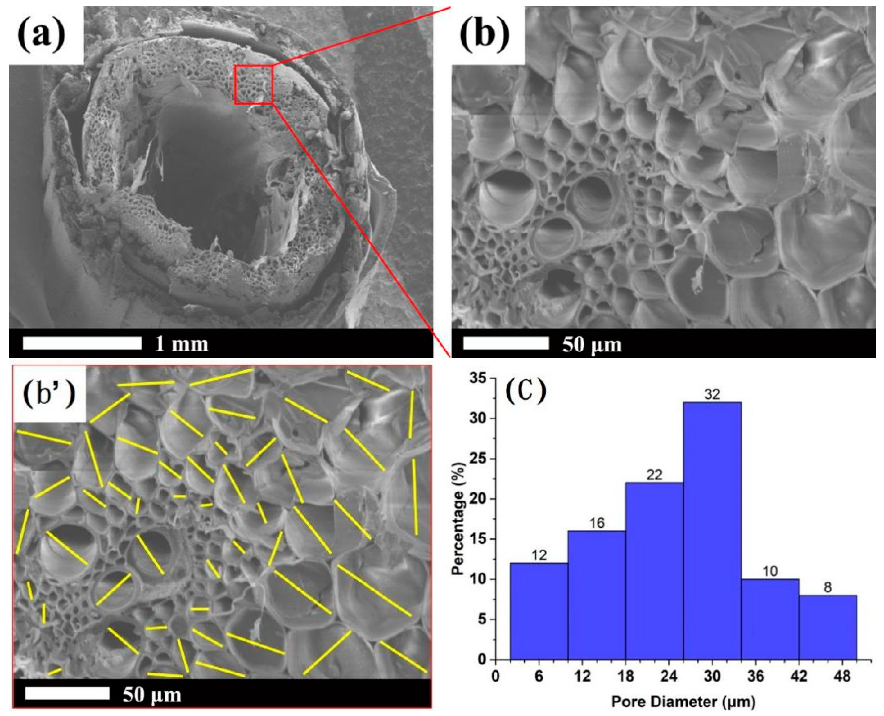 Materials Free Full Text Preparation And Characterization Of A Type Of Green Vacuum Insulation Panel Prepared With Straw Core Material Html