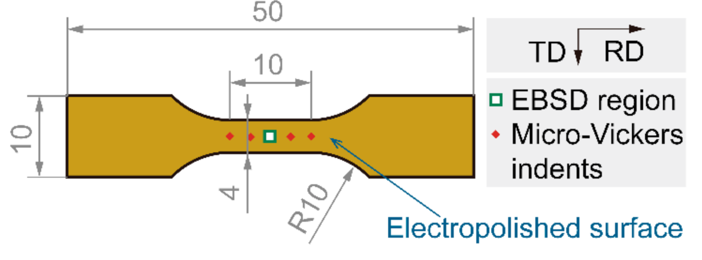 Materials 13 04609 g002 Materials 13 04609 g002