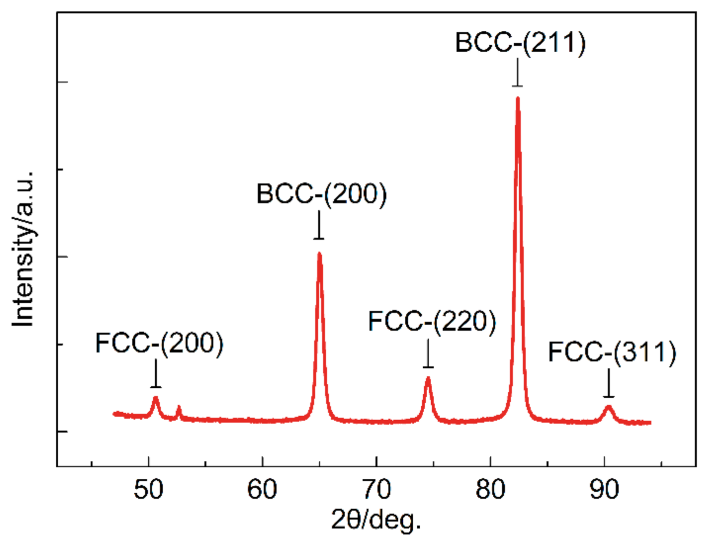 Materials 13 04609 g004 Materials 13 04609 g004