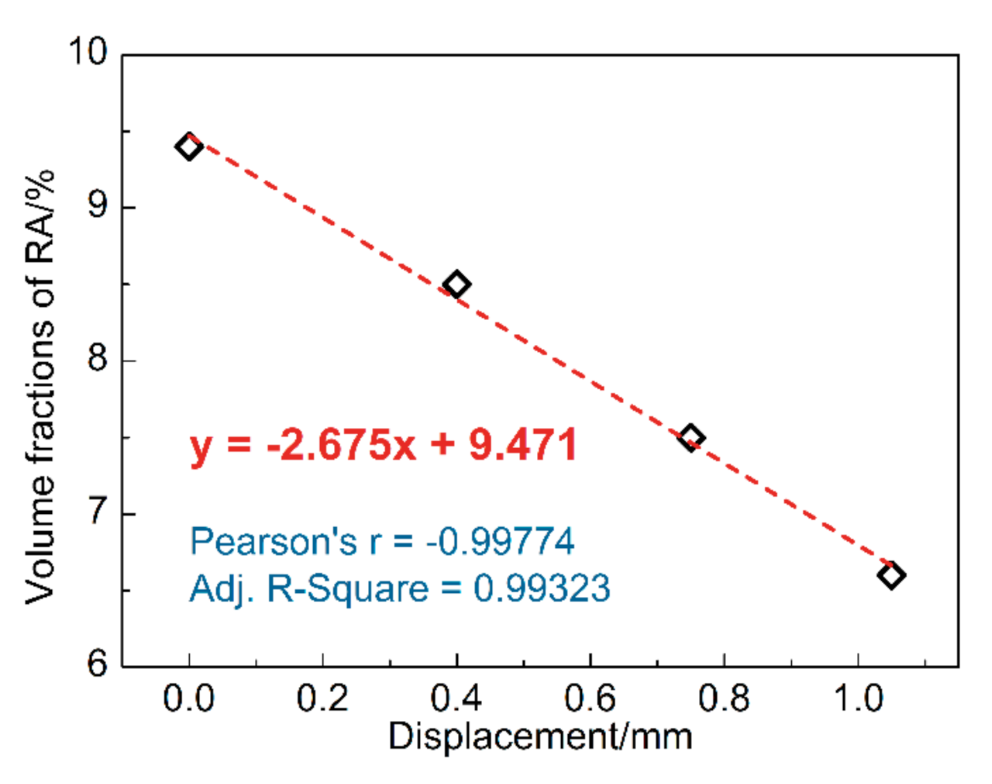 Materials 13 04609 g007 Materials 13 04609 g007