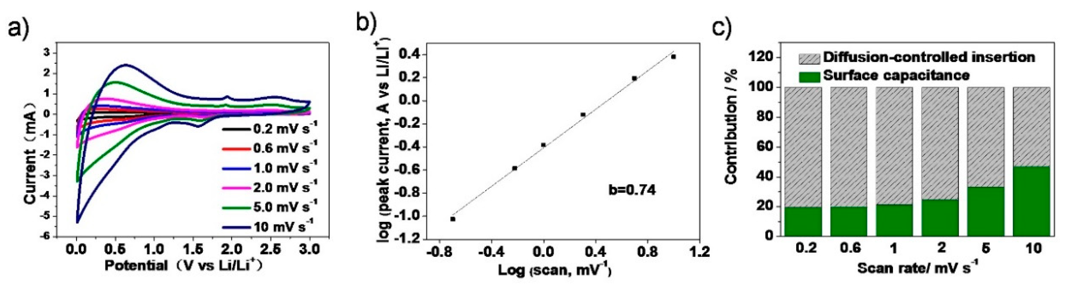 Materials 13 04611 g005