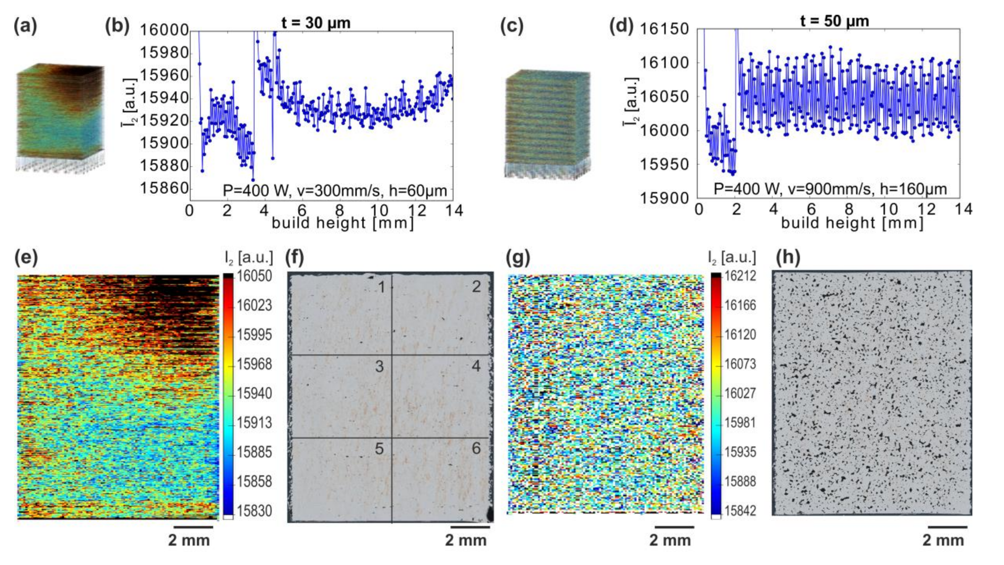 Materials Free Full Text Pyrometric Based Melt Pool Monitoring Study Of Cucr1zr Processed Using L Pbf Html