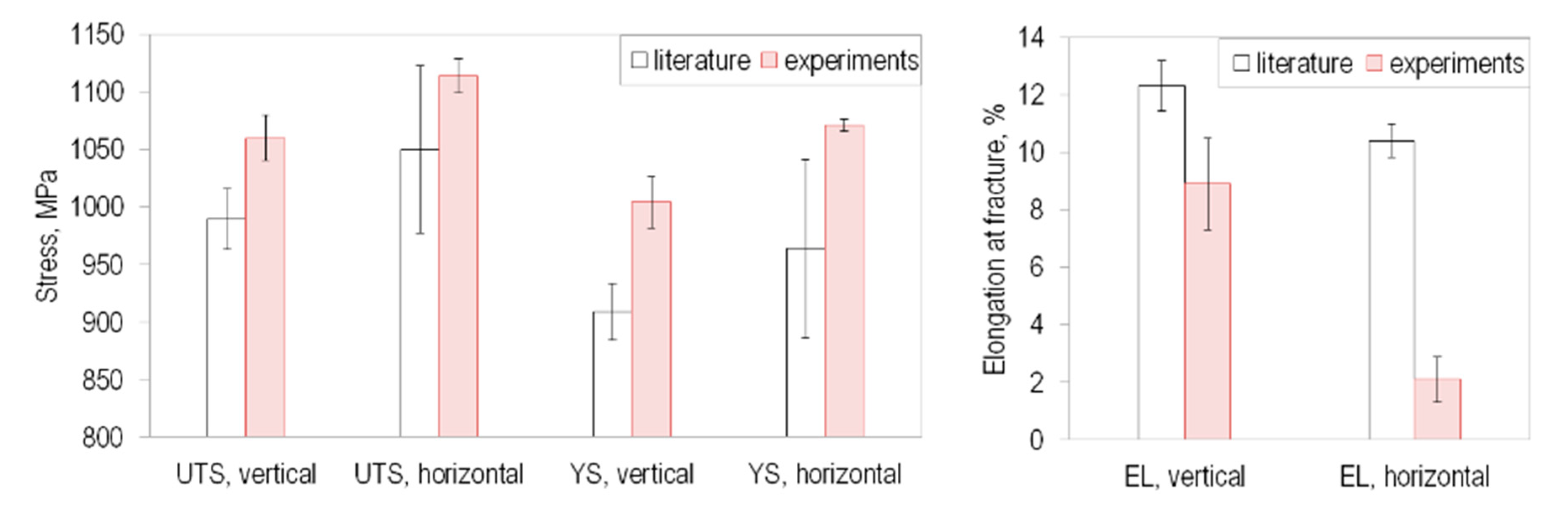 Materials 13 04642 g004