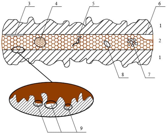 https://www.mdpi.com/materials/materials-13-04648/article_deploy/html/images/materials-13-04648-g001-550.jpg