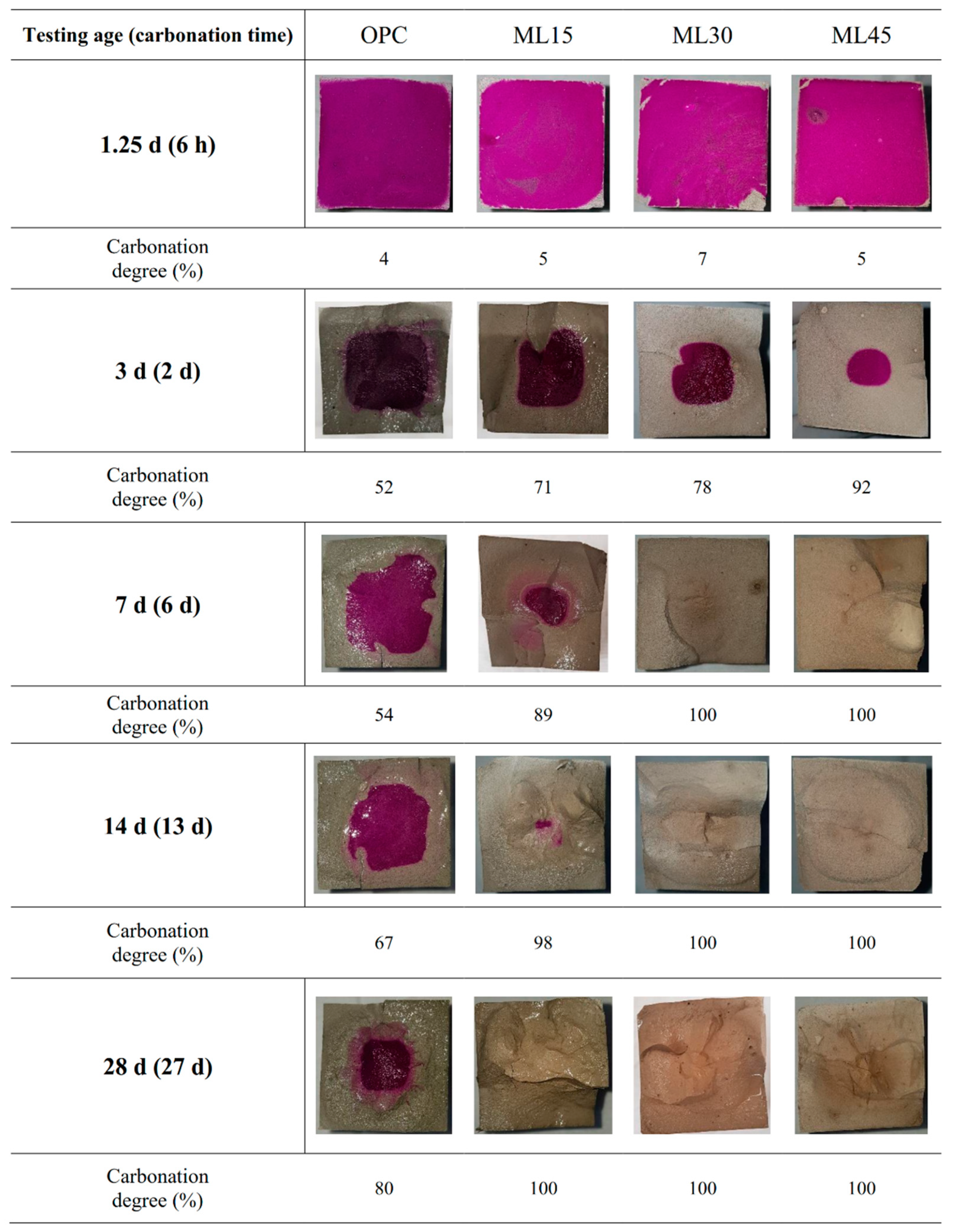 Materials 13 04656 g003