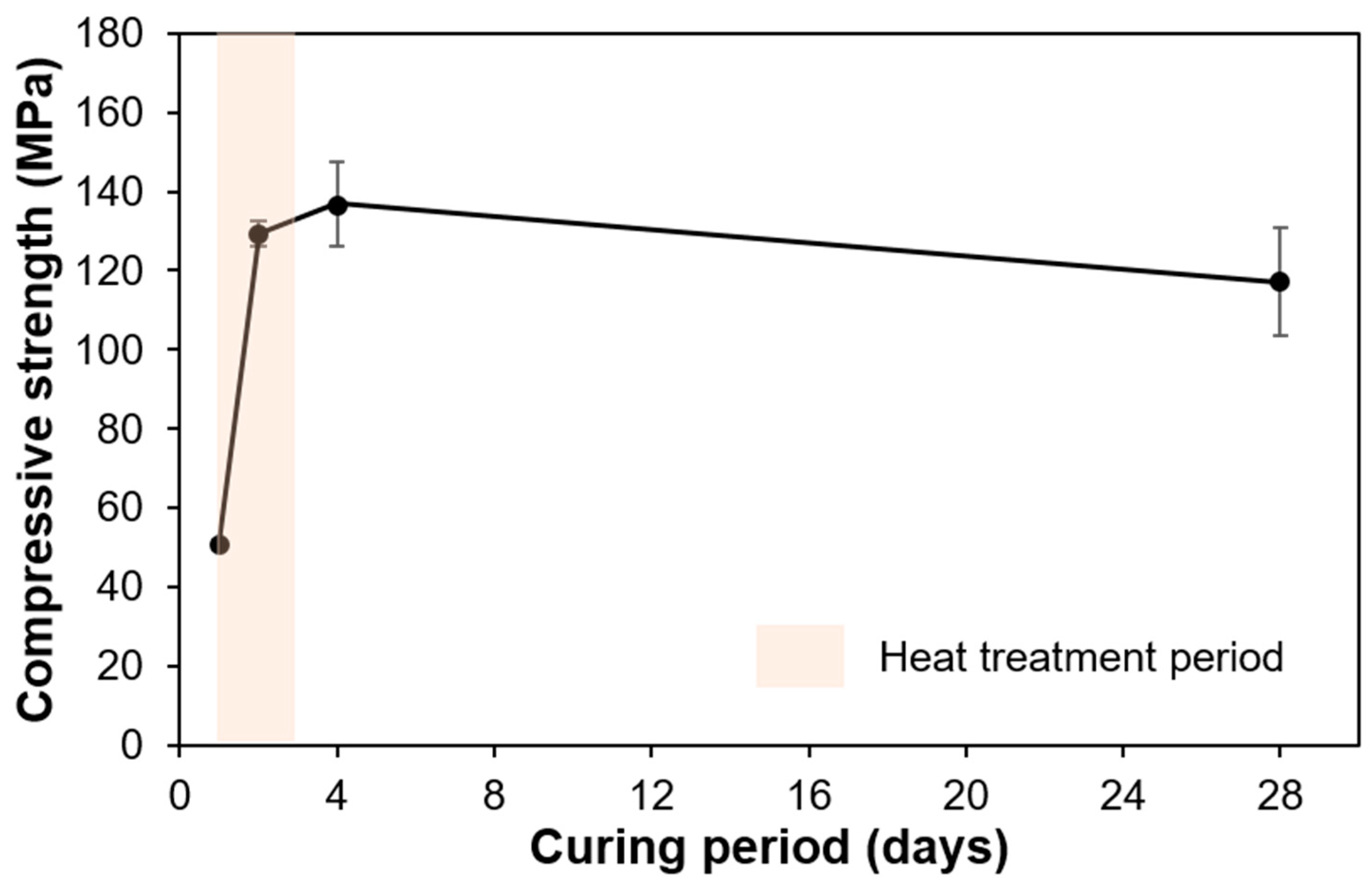 Materials 13 04661 g003