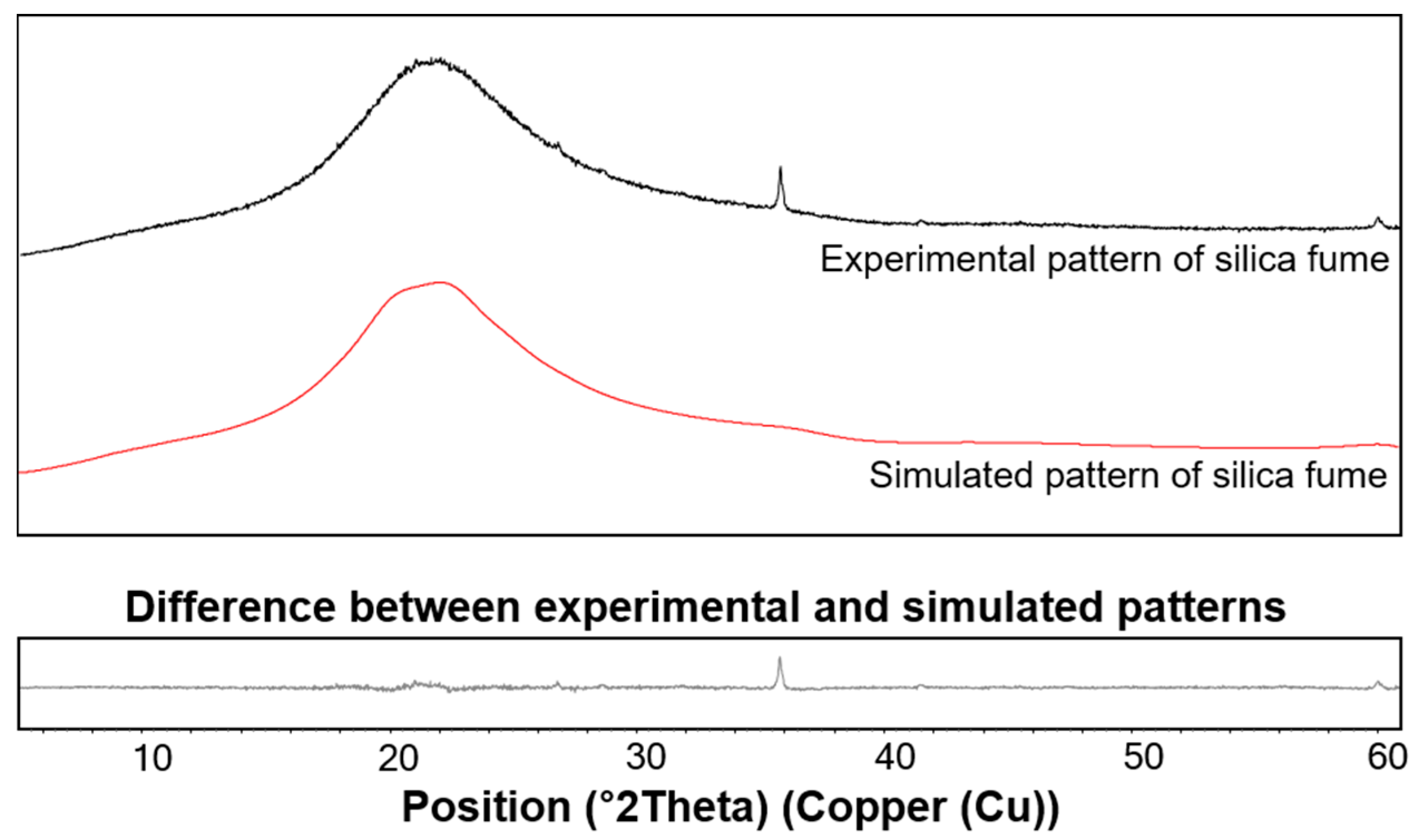 Materials 13 04661 g005
