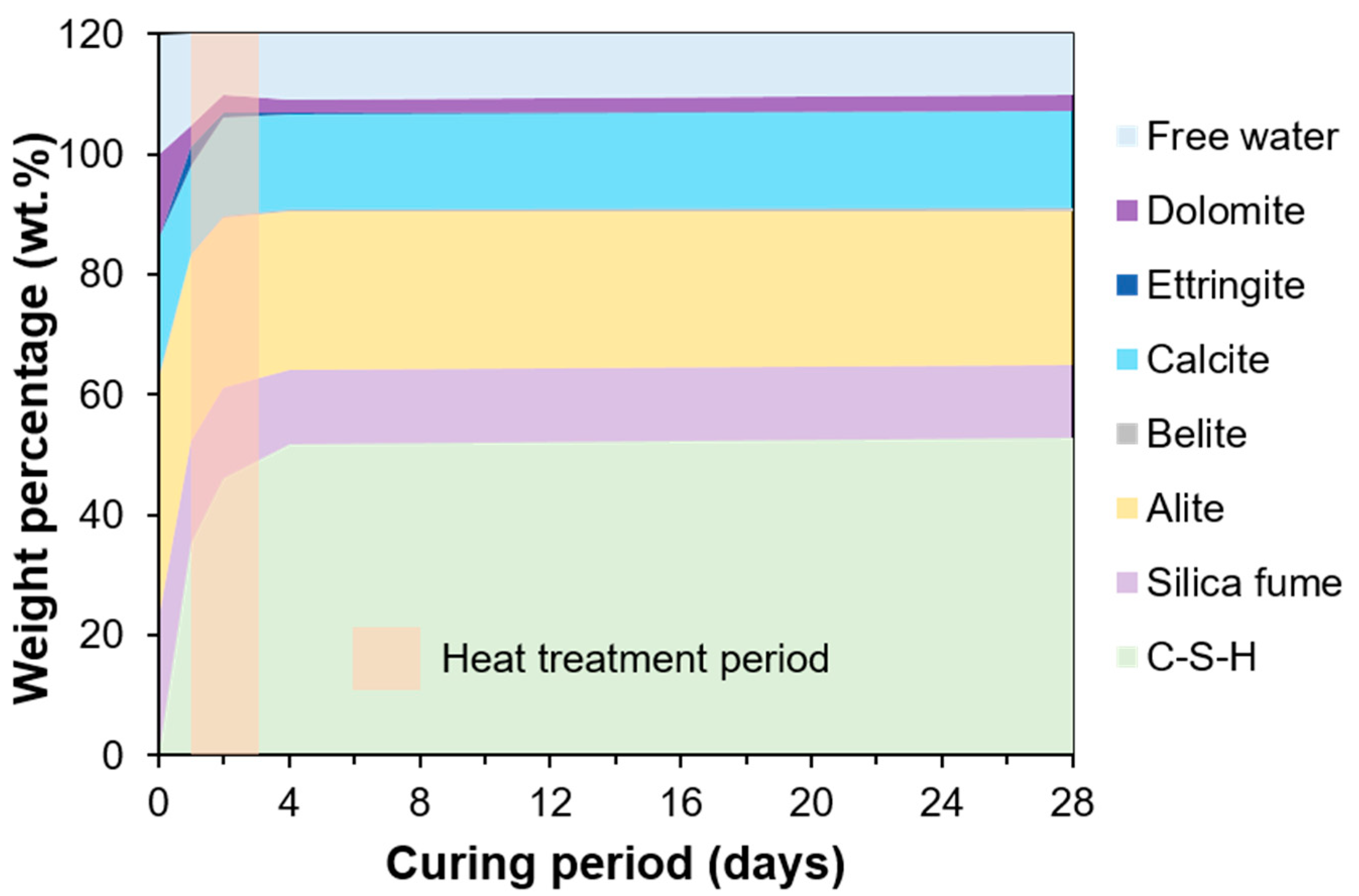 Materials 13 04661 g008