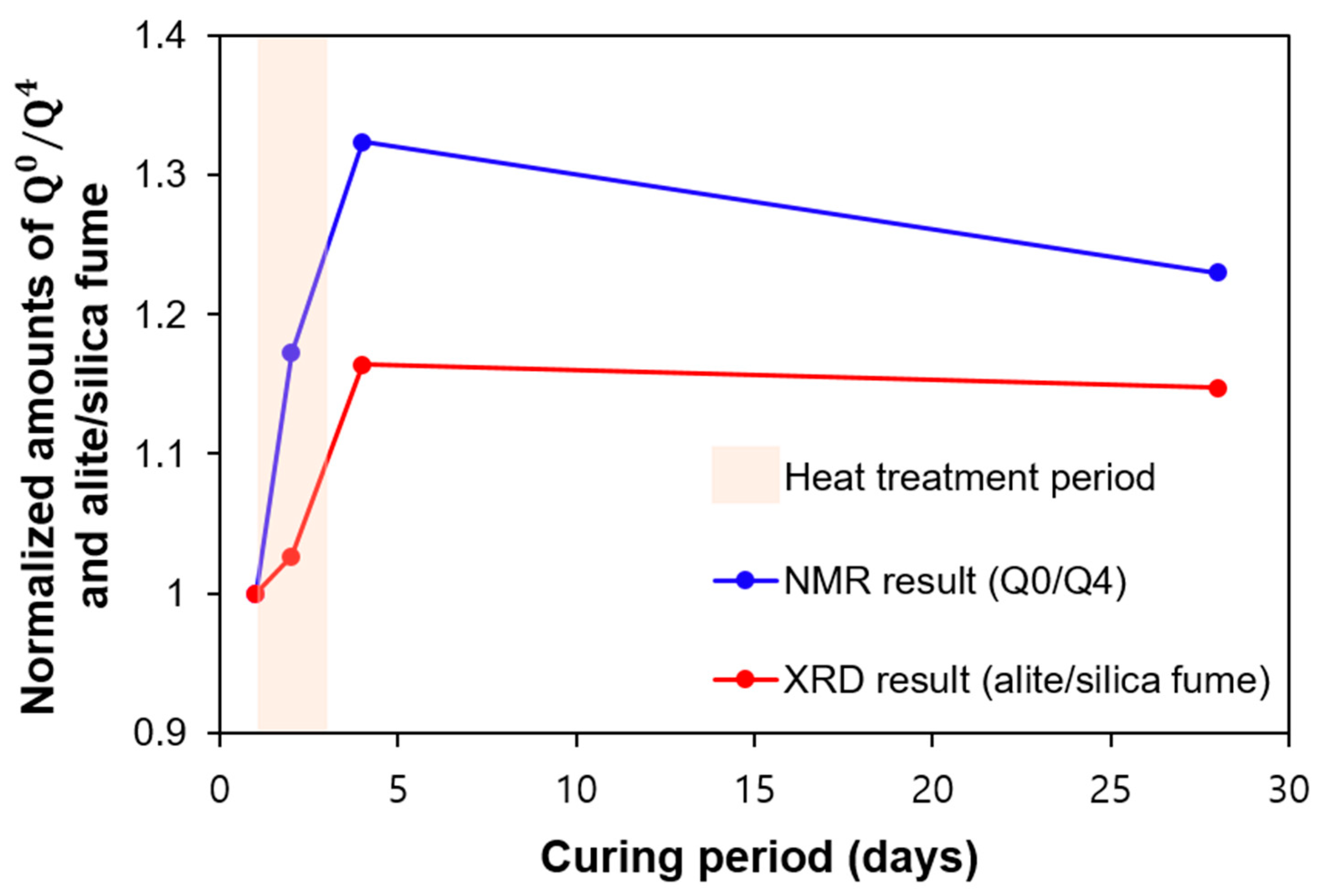 Materials 13 04661 g013