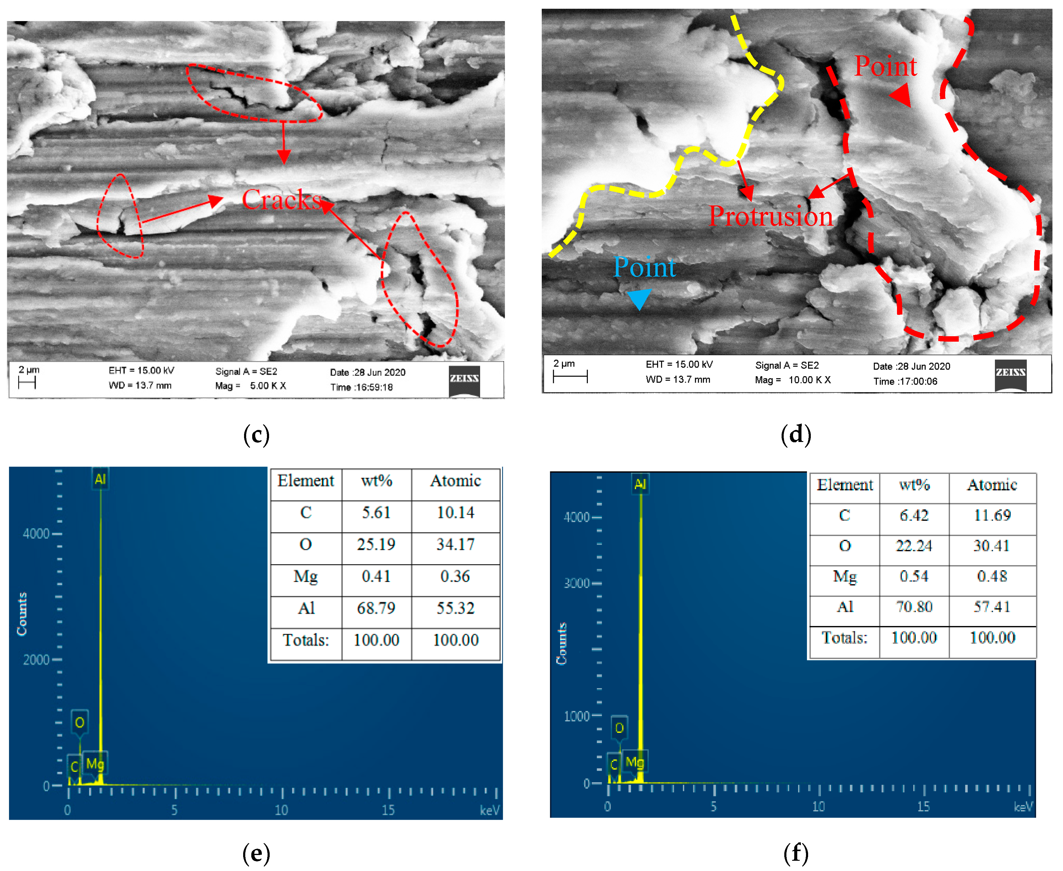 Materials 13 04664 g005b