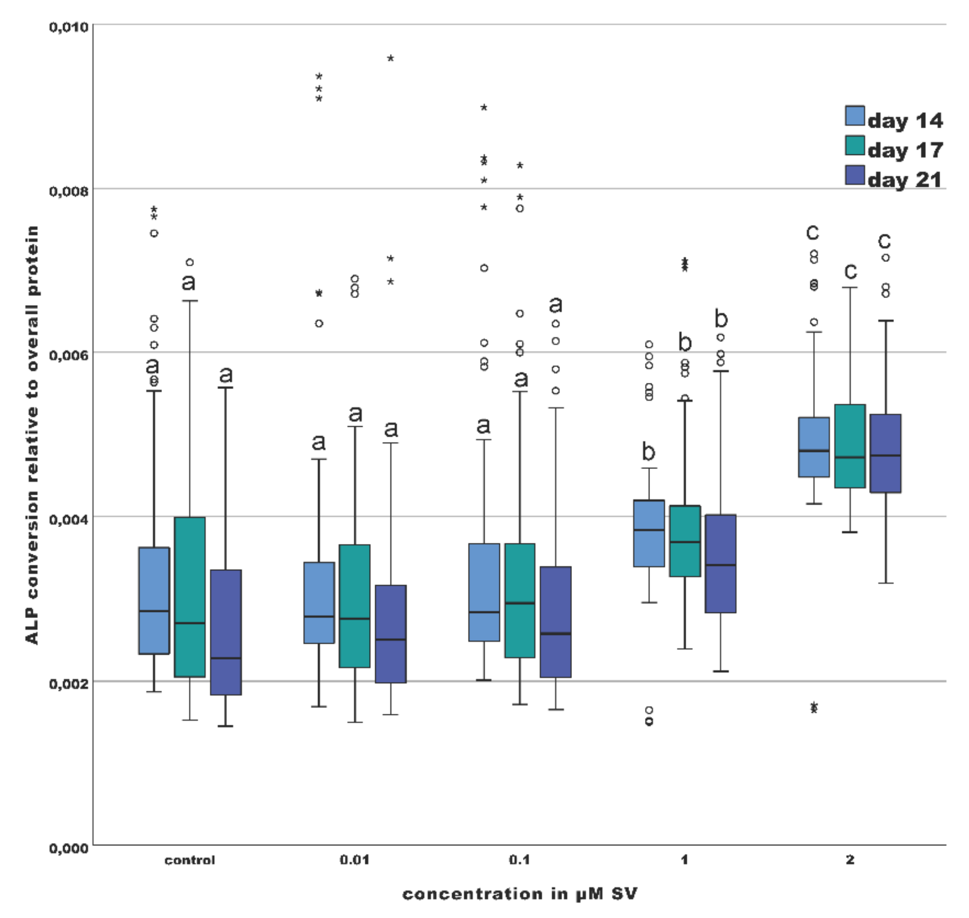 Materials 13 04679 g003