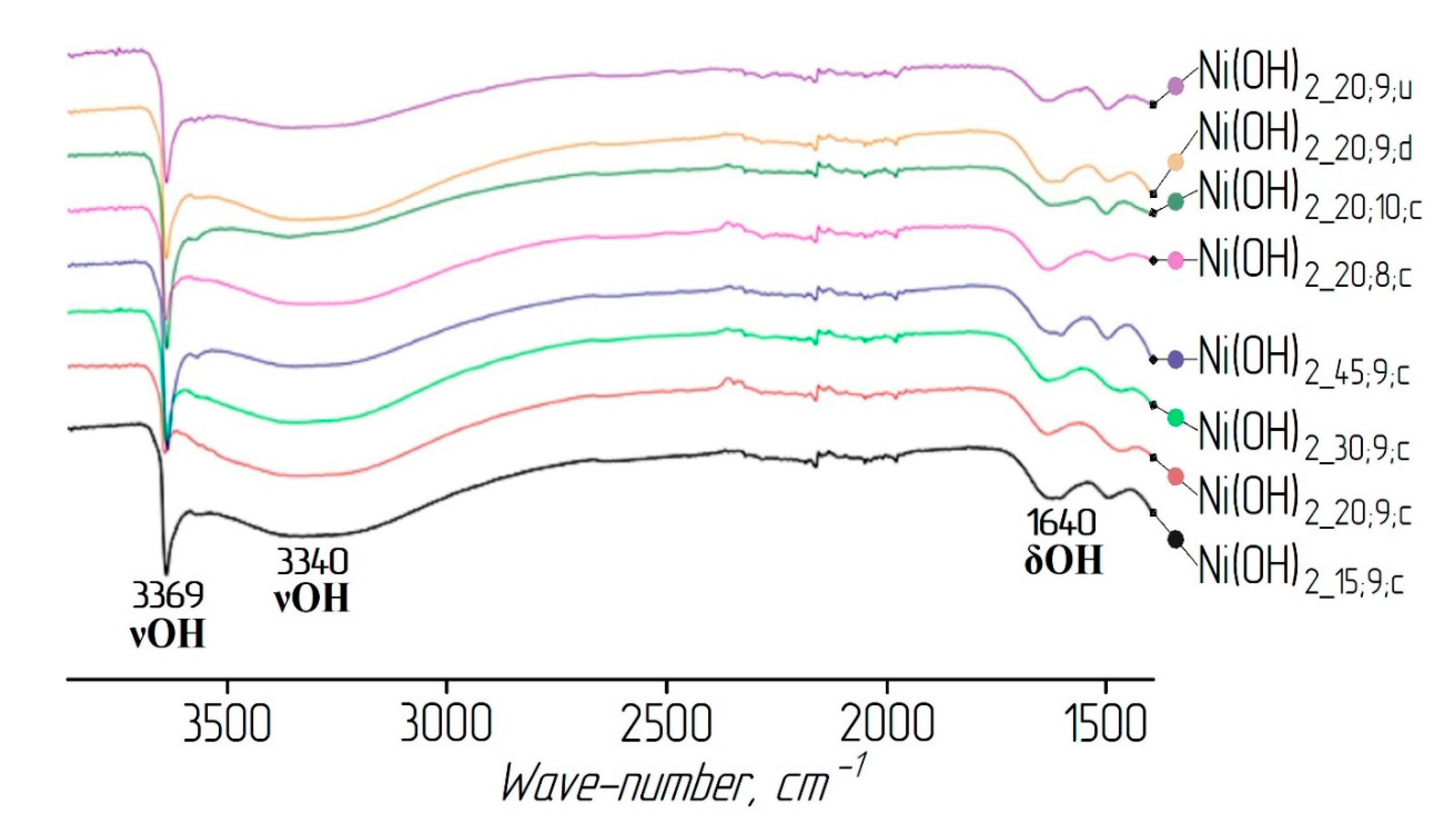 Materials 13 04689 g003 Materials 13 04689 g003