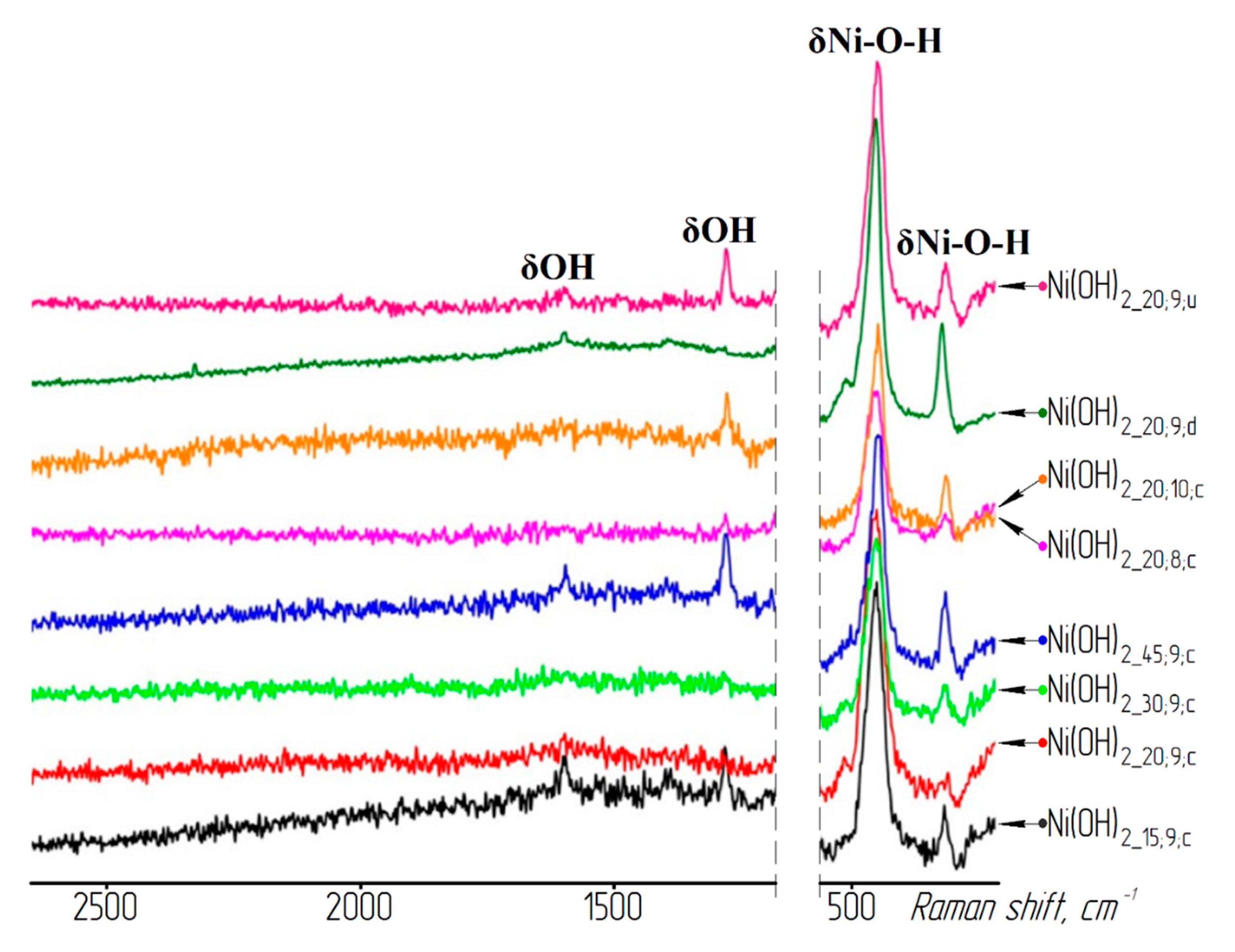 Materials 13 04689 g004 Materials 13 04689 g004