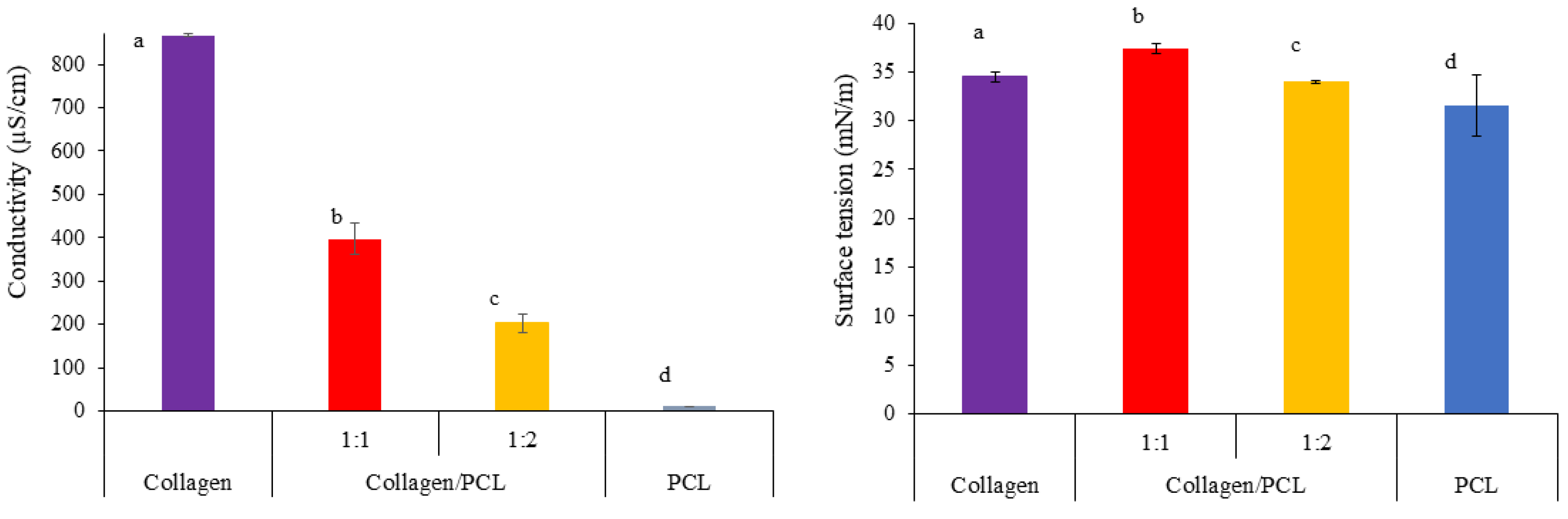 Materials 13 04698 g003 Materials 13 04698 g003