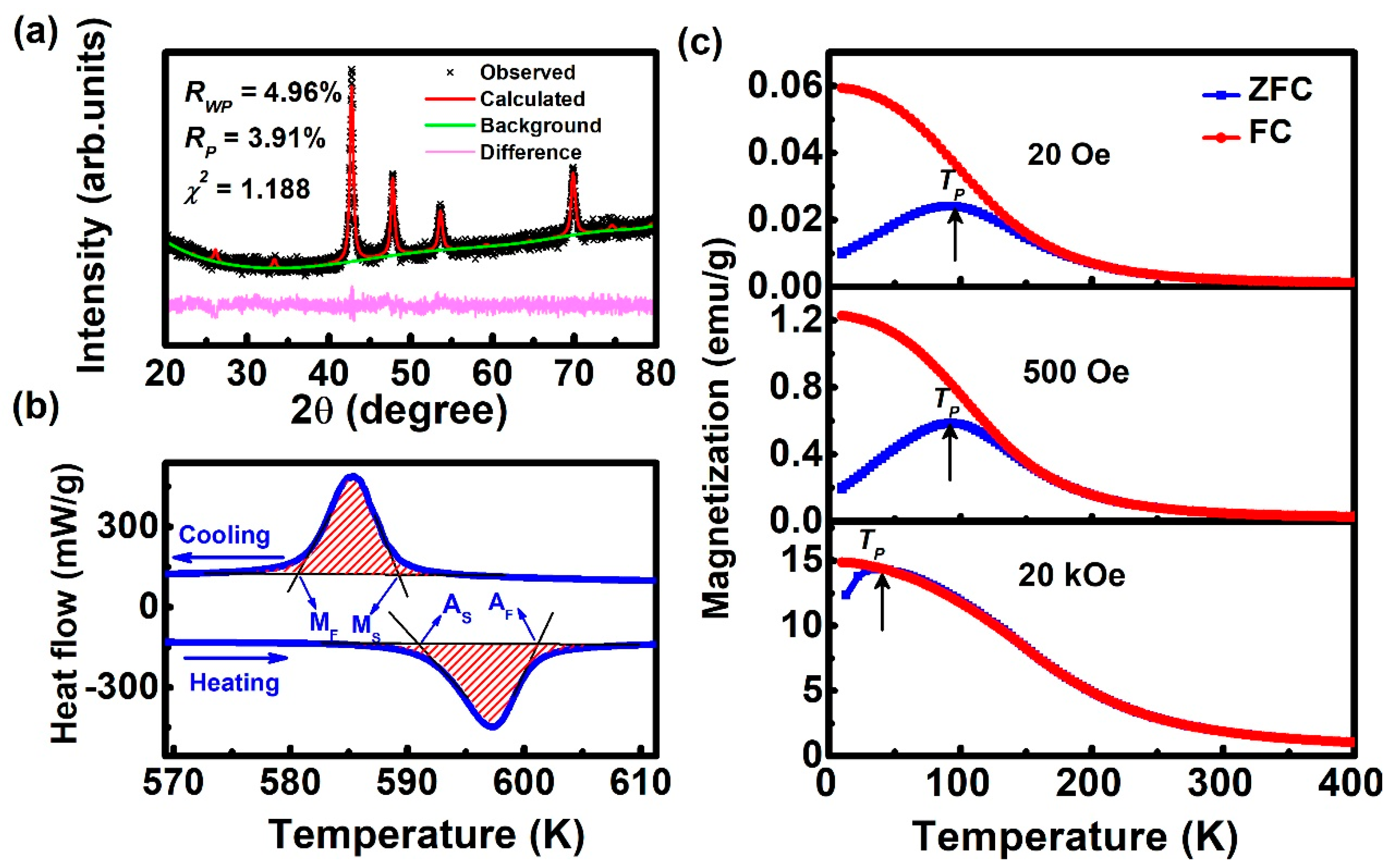 Materials 13 04701 g001 Materials 13 04701 g001