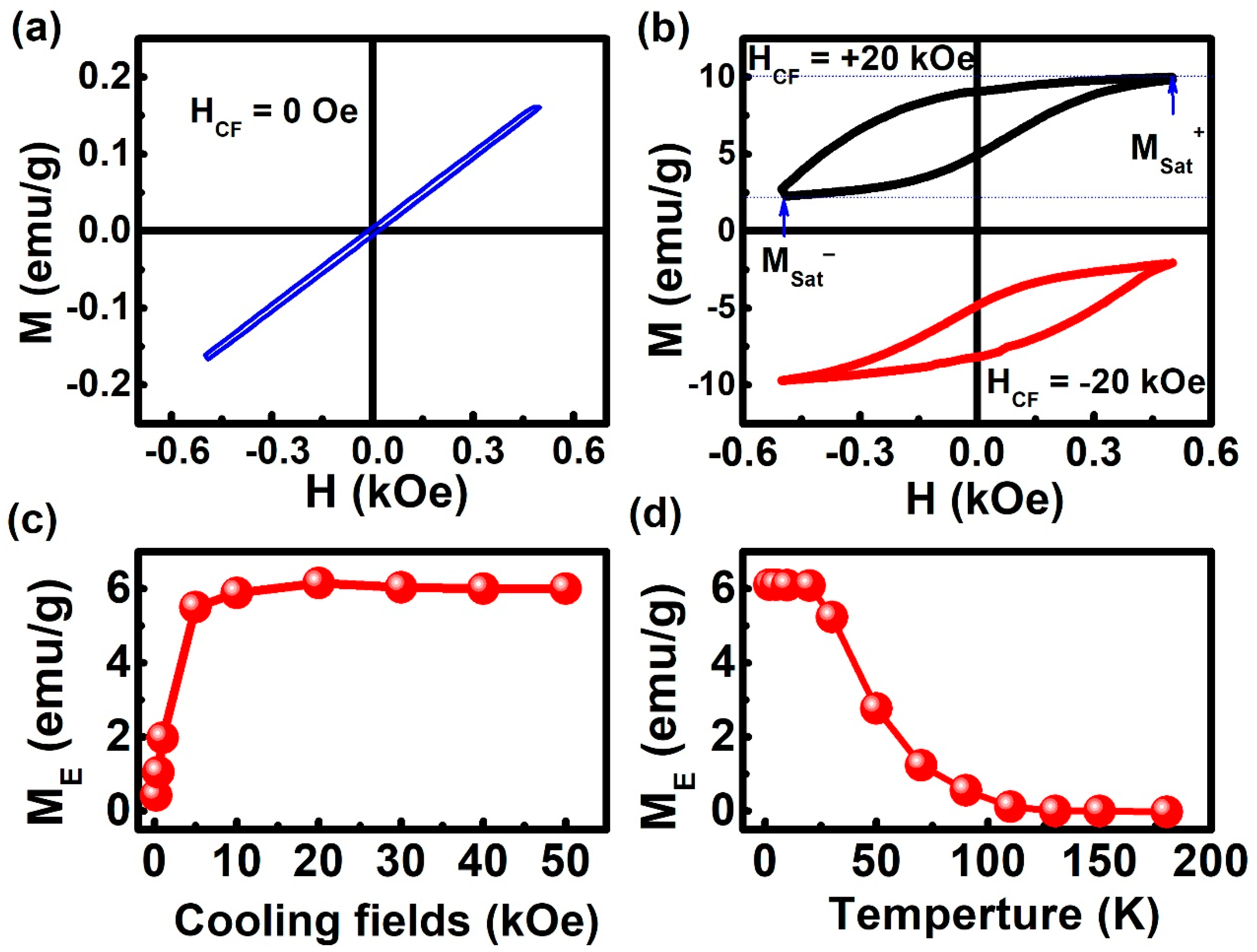 Materials 13 04701 g003 Materials 13 04701 g003