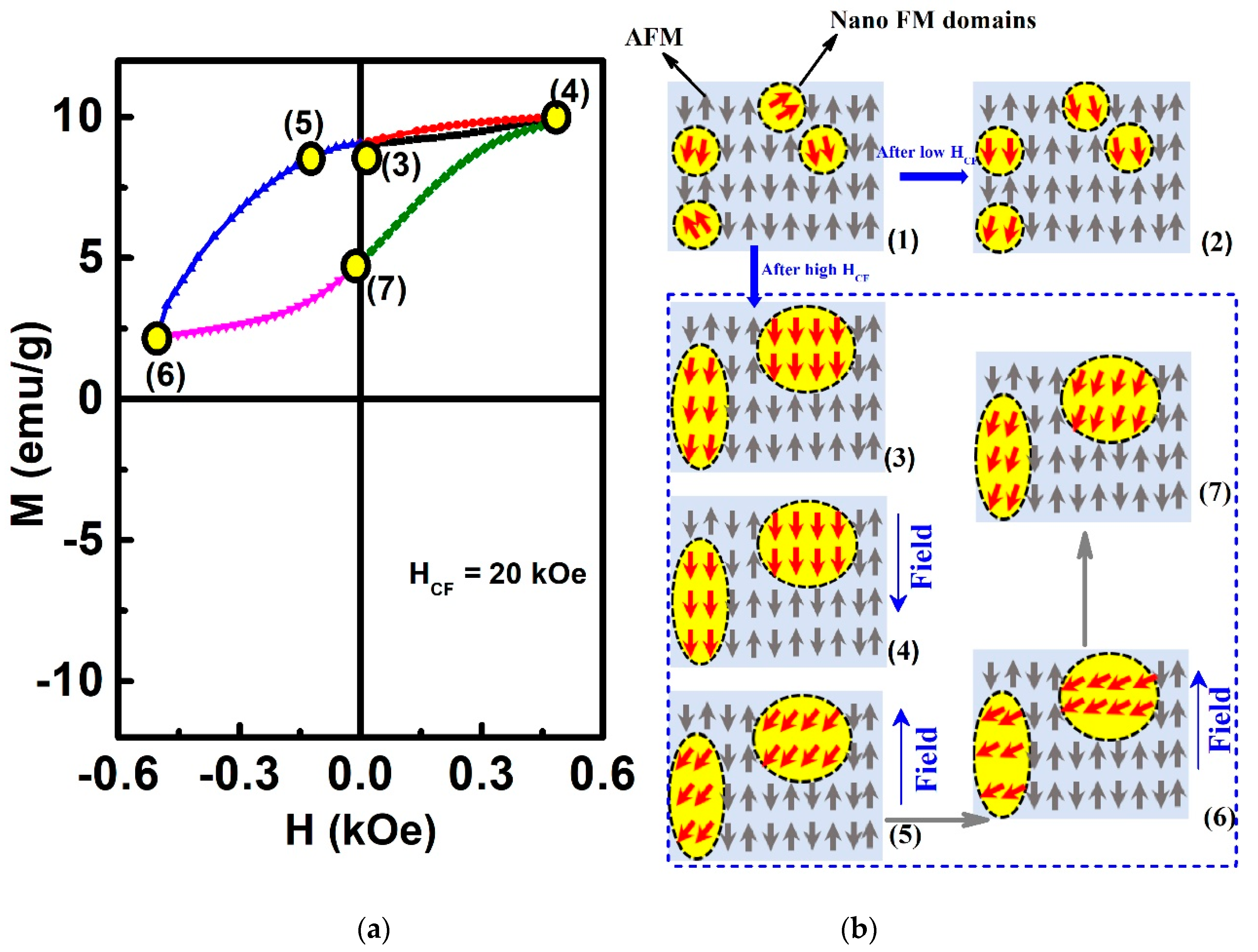 Materials 13 04701 g007 Materials 13 04701 g007