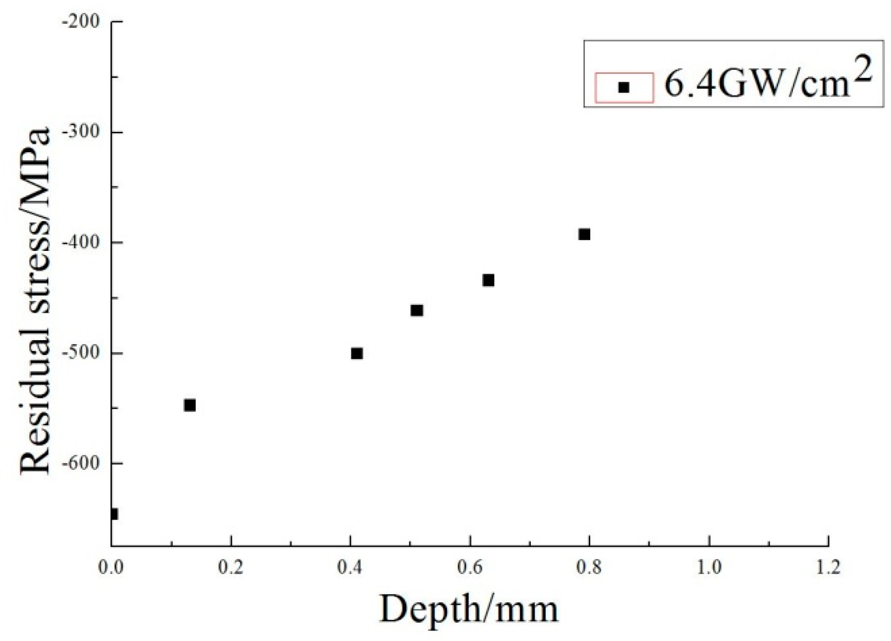 Materials 13 04711 g014 Materials 13 04711 g014