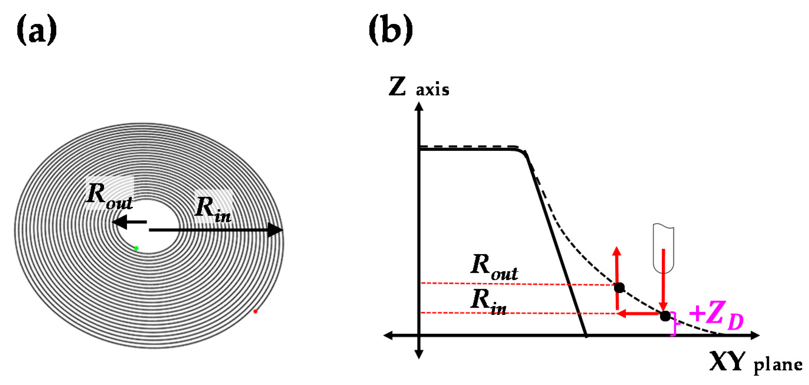 Materials 13 04719 g006 Materials 13 04719 g006