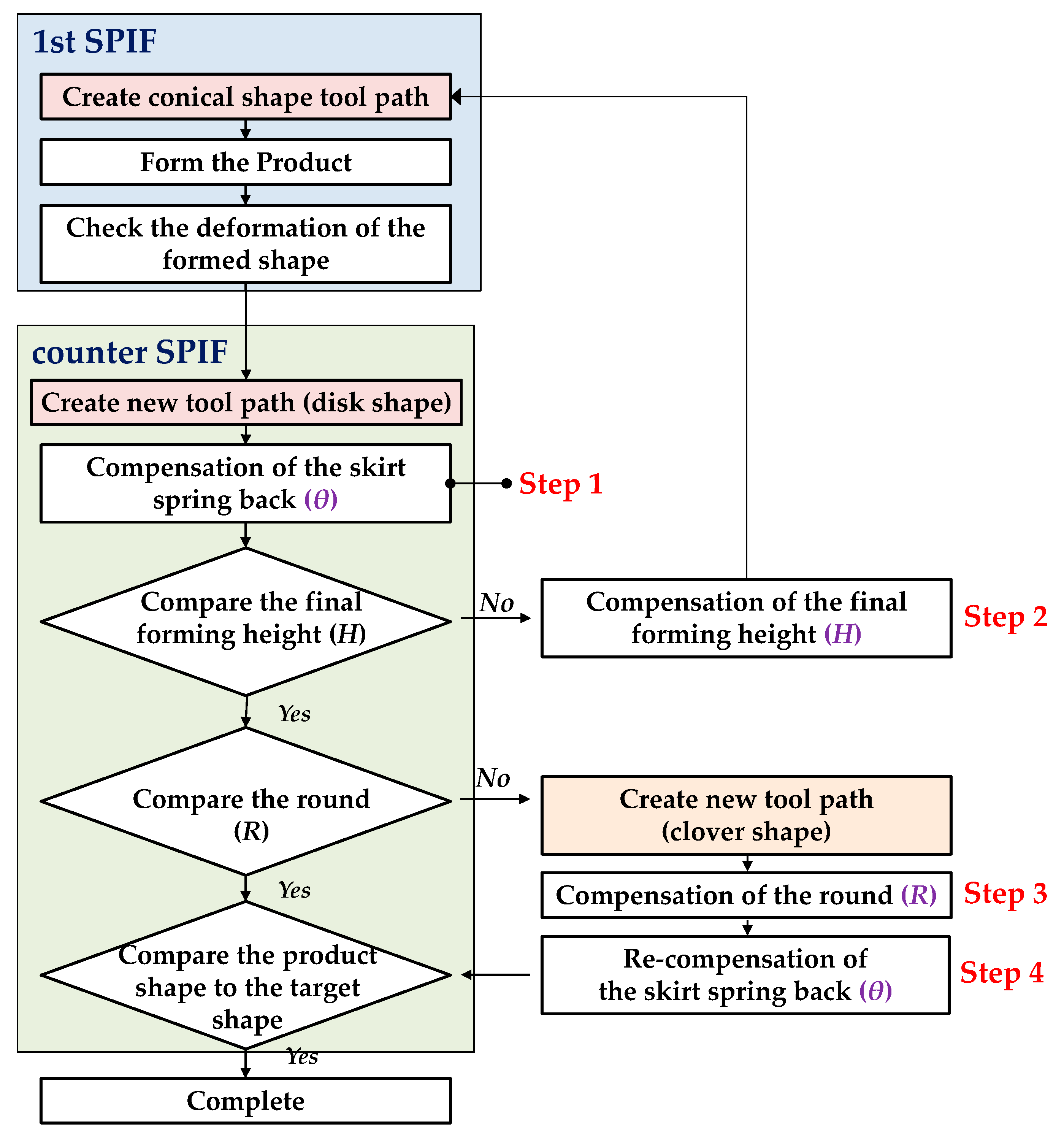 Materials 13 04719 g007 Materials 13 04719 g007
