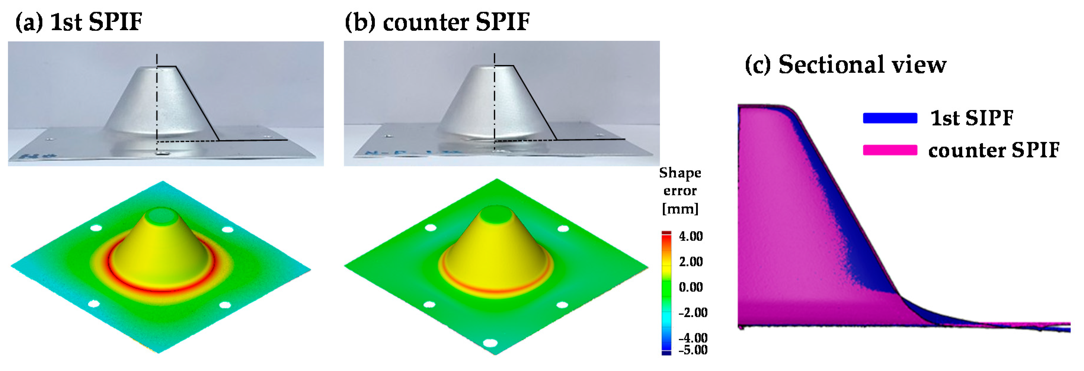 Materials 13 04719 g012 Materials 13 04719 g012
