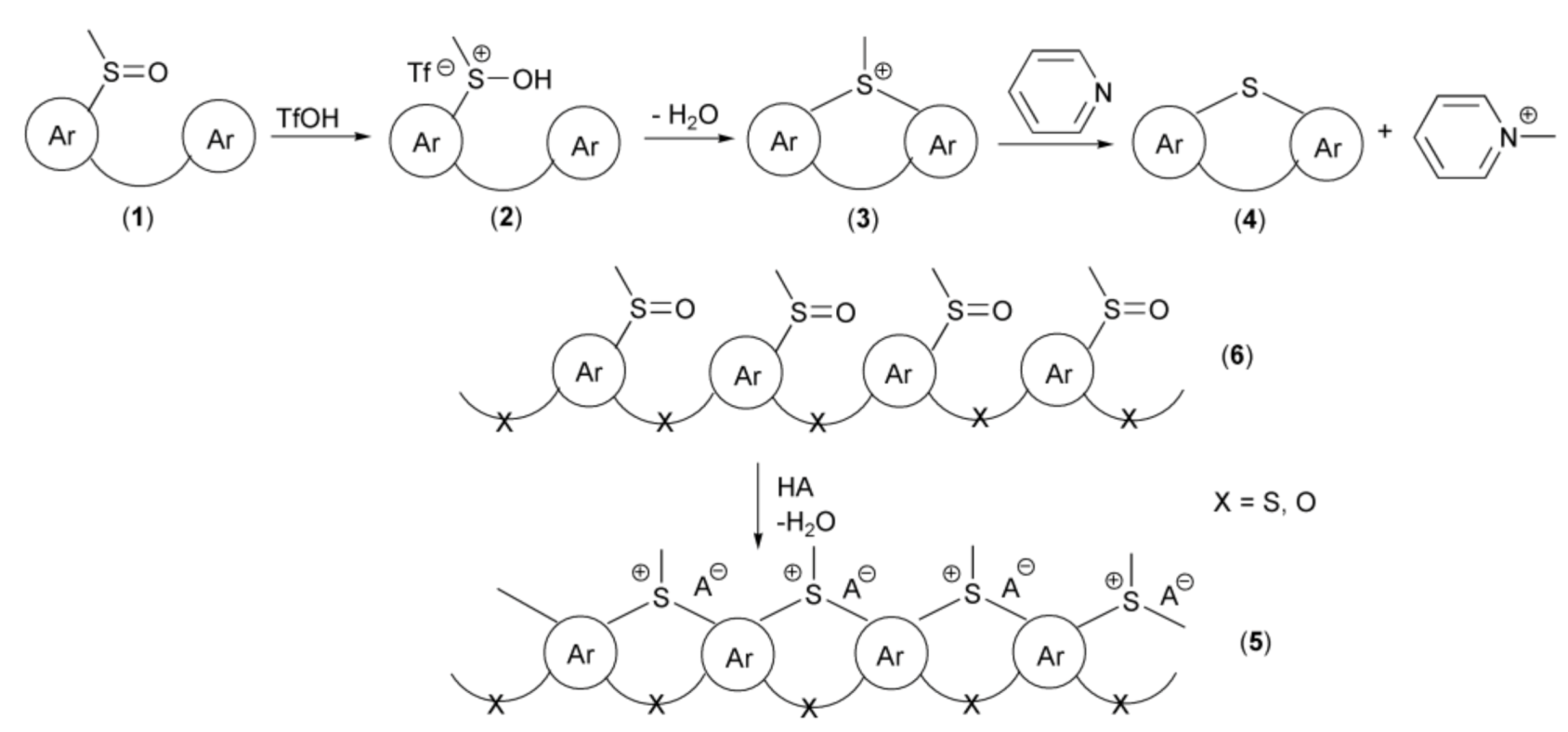 Materials 13 04751 sch002 Materials 13 04751 sch002