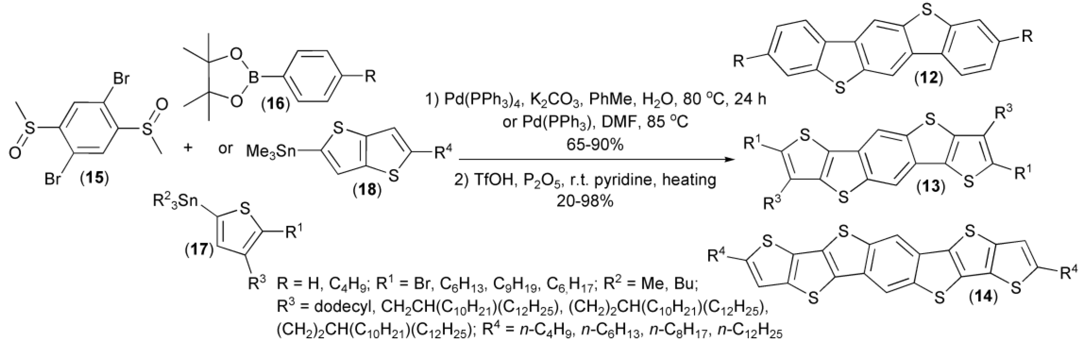 Materials 13 04751 sch004 Materials 13 04751 sch004