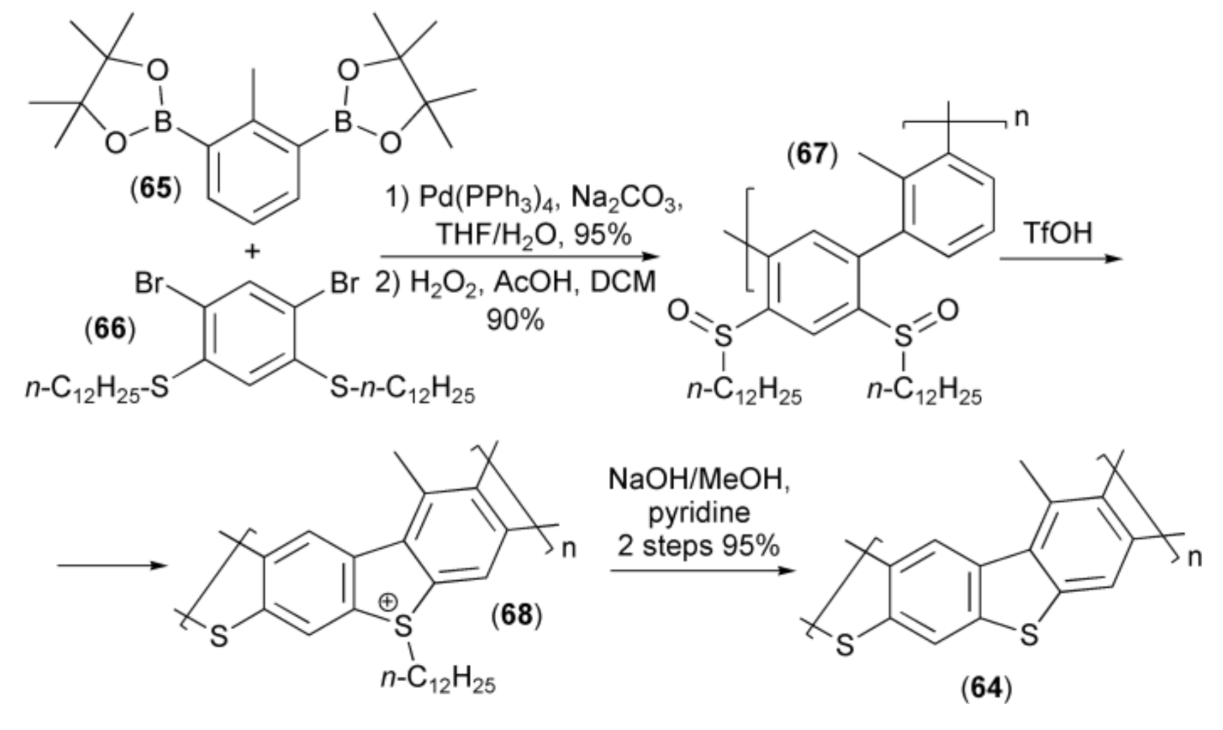 Materials 13 04751 sch012 Materials 13 04751 sch012