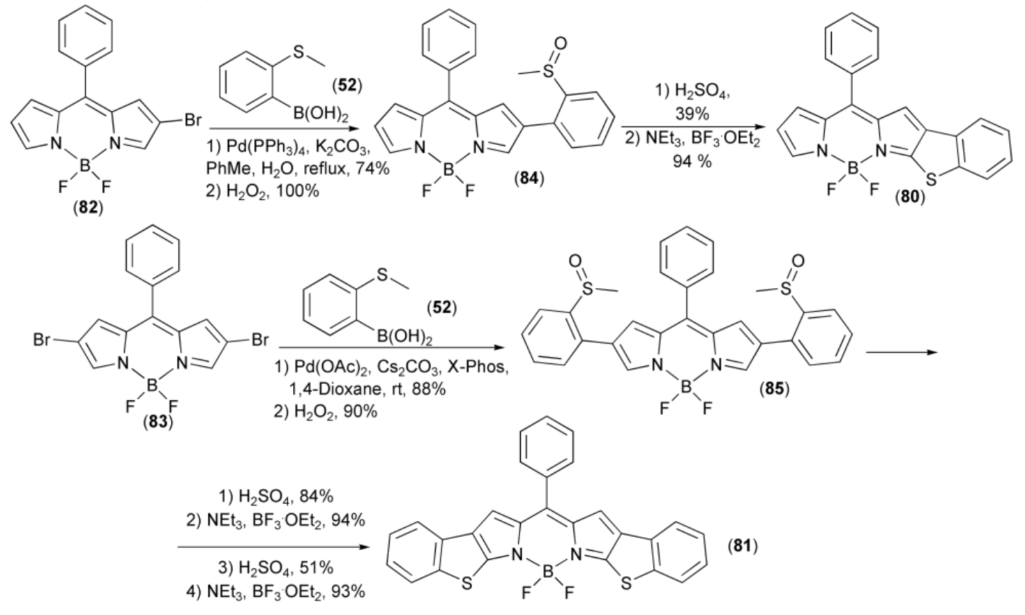 Materials 13 04751 sch016 Materials 13 04751 sch016
