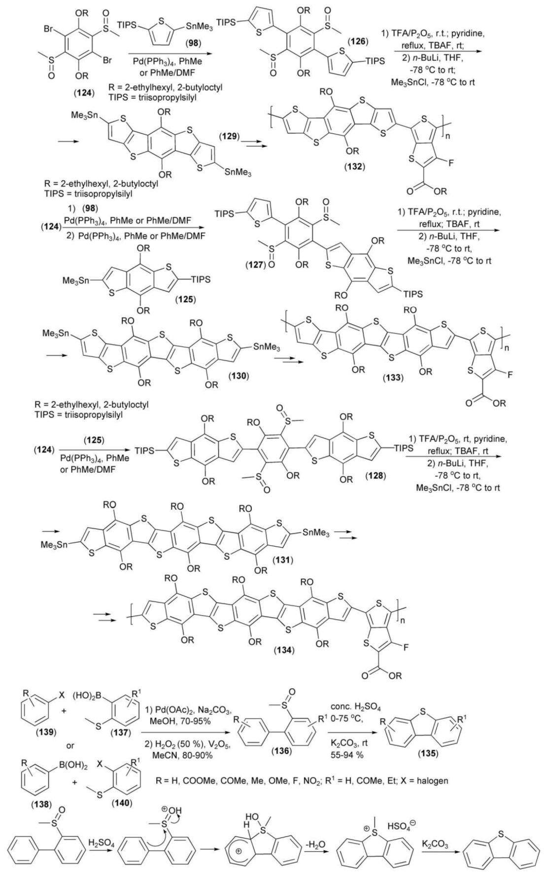 Materials 13 04751 sch022 Materials 13 04751 sch022