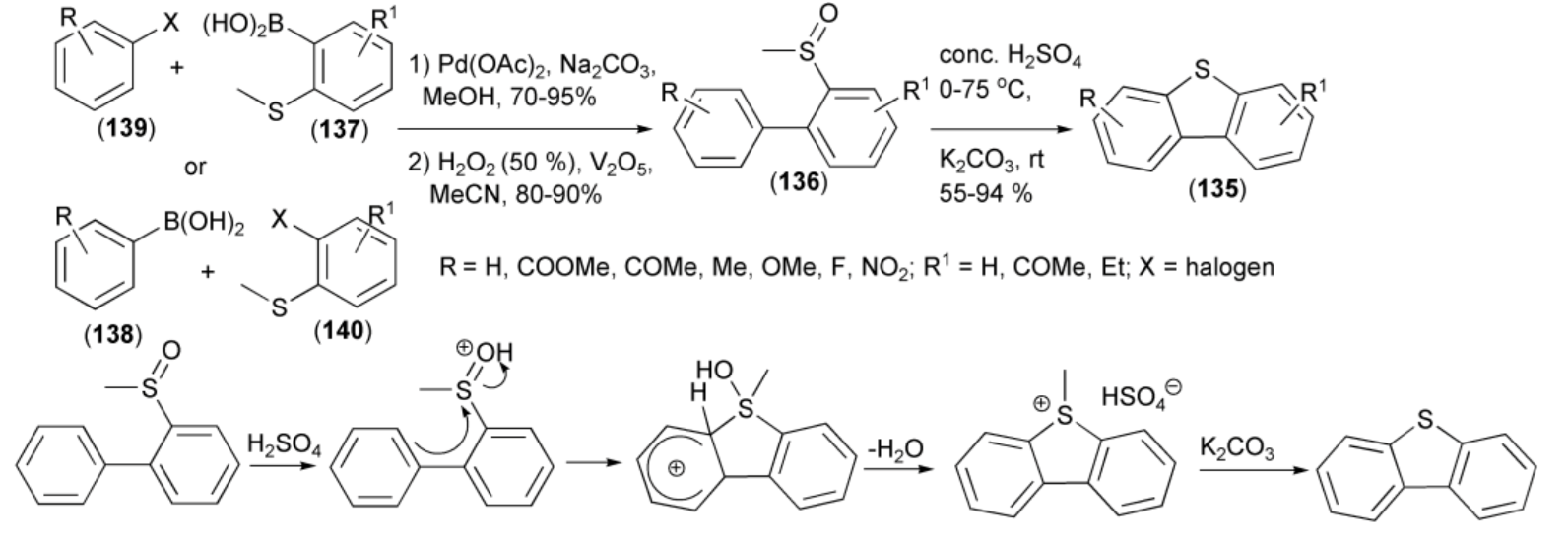 Materials 13 04751 sch023 Materials 13 04751 sch023