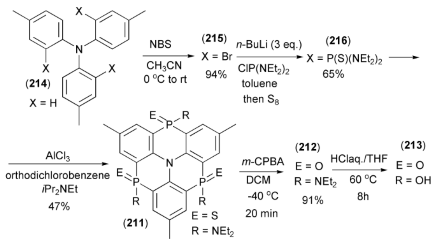 Materials 13 04751 sch038 Materials 13 04751 sch038