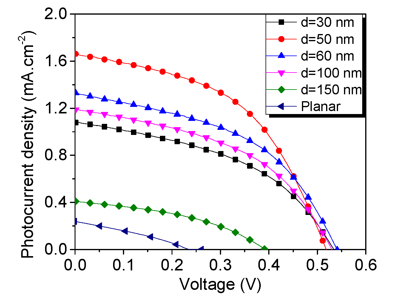 Materials 13 04755 g004