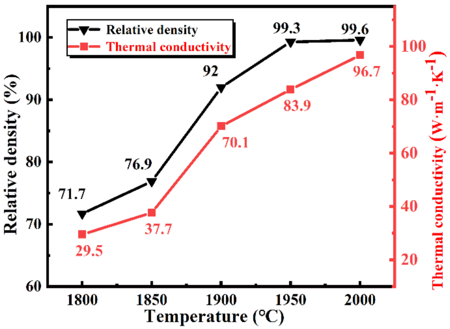 Materials 13 04768 g005