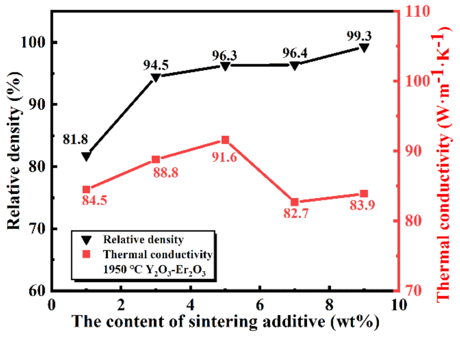 Materials 13 04768 g009