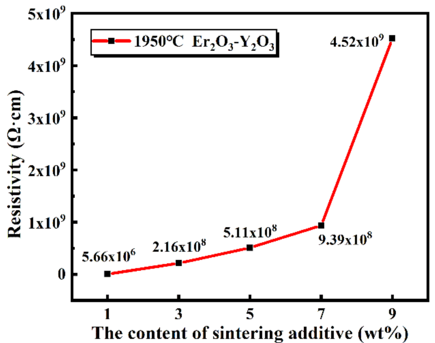 Materials 13 04768 g010