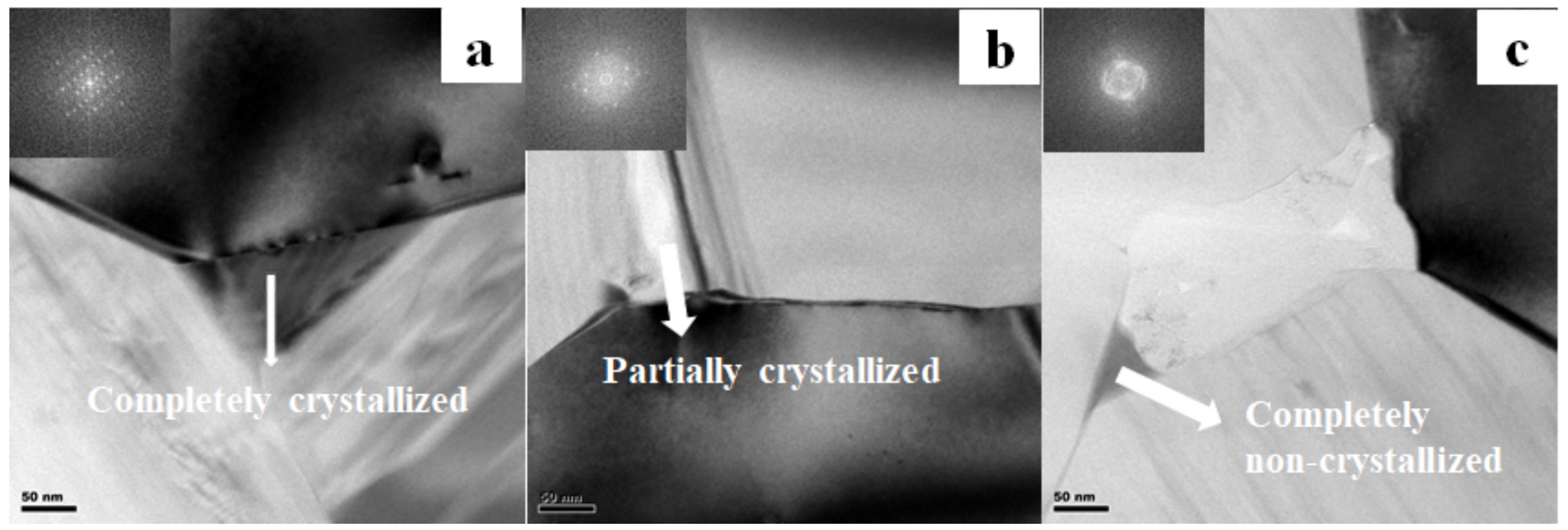 Materials 13 04768 g013